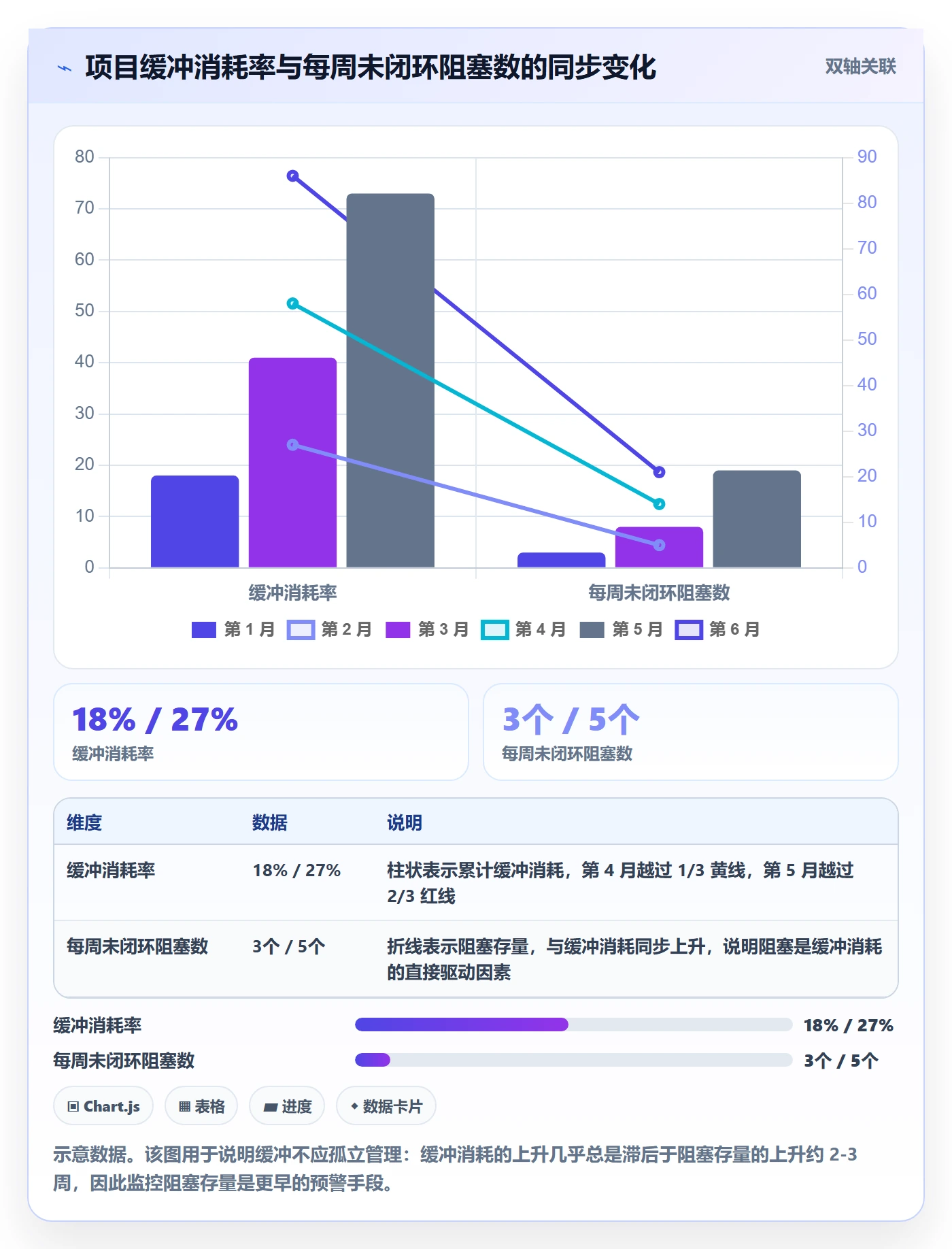 任务进度实操方法：PMO提升进度管理效率的风险控制方法与模板