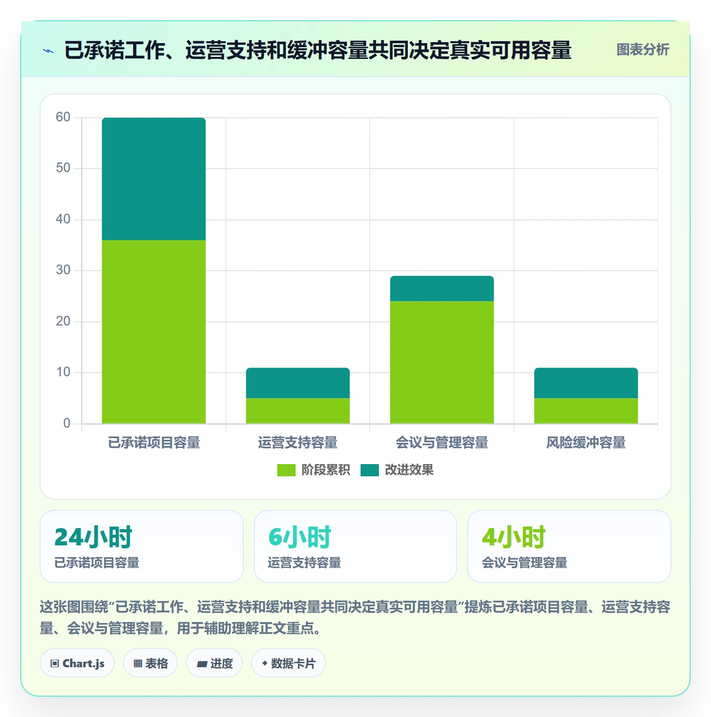 资源管理资源池全流程：实施团队最佳实践与一文讲清