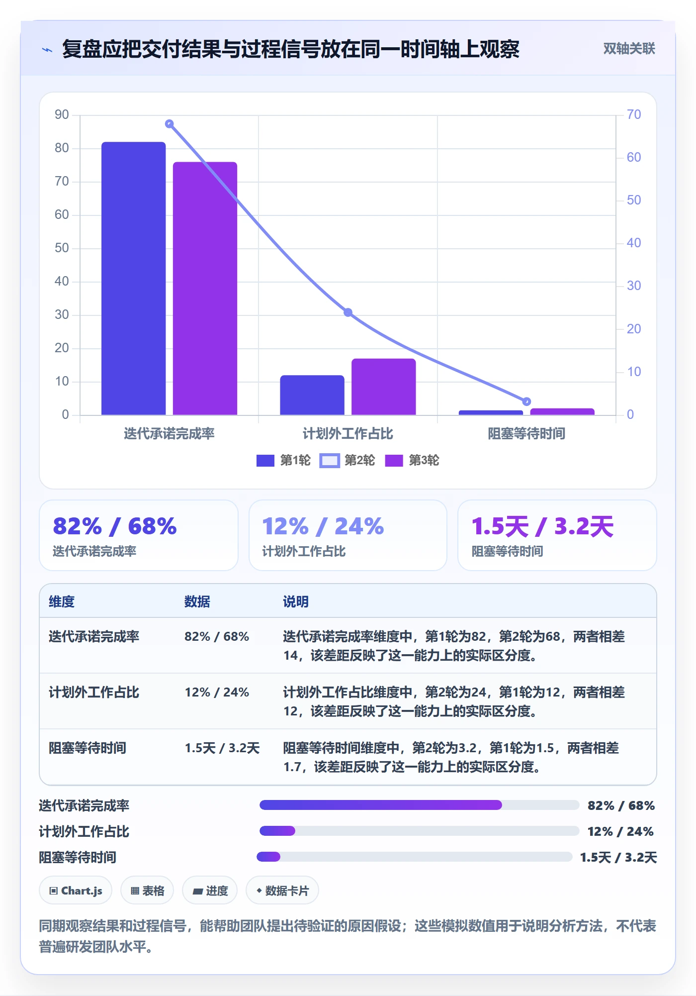 迭代复盘管理指南：研发团队如何做好迭代管理，实操方法全流程