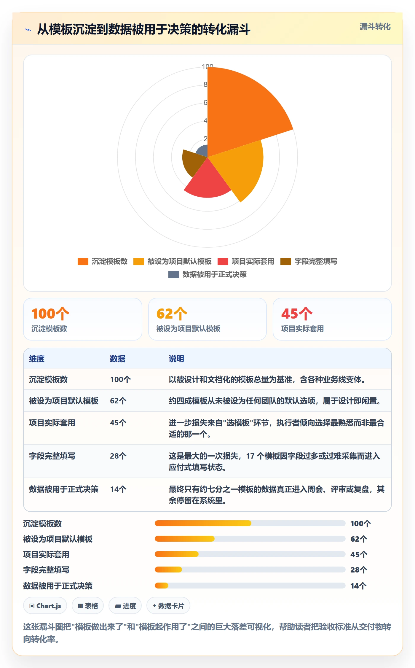 模板阶段怎么做?管理层效率提升:项目模板从0到1