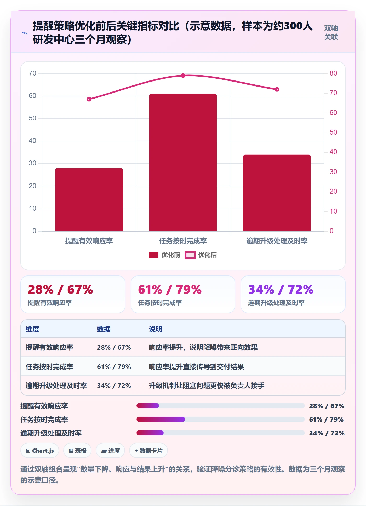 到期提醒最佳实践:项目成员任务提醒实操方法,常见问题