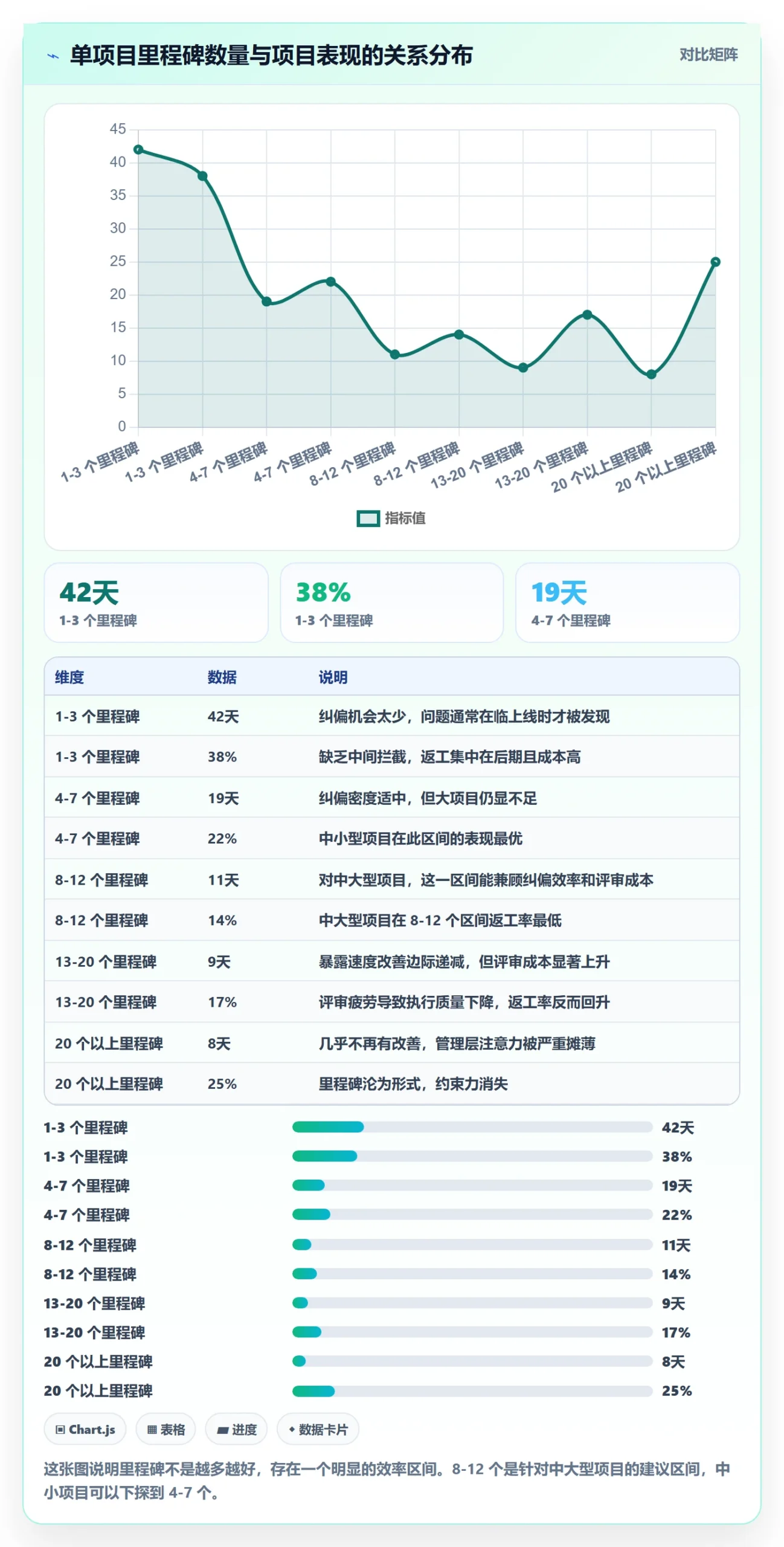 里程碑最佳实践:项目经理里程碑落地方案,常见问题