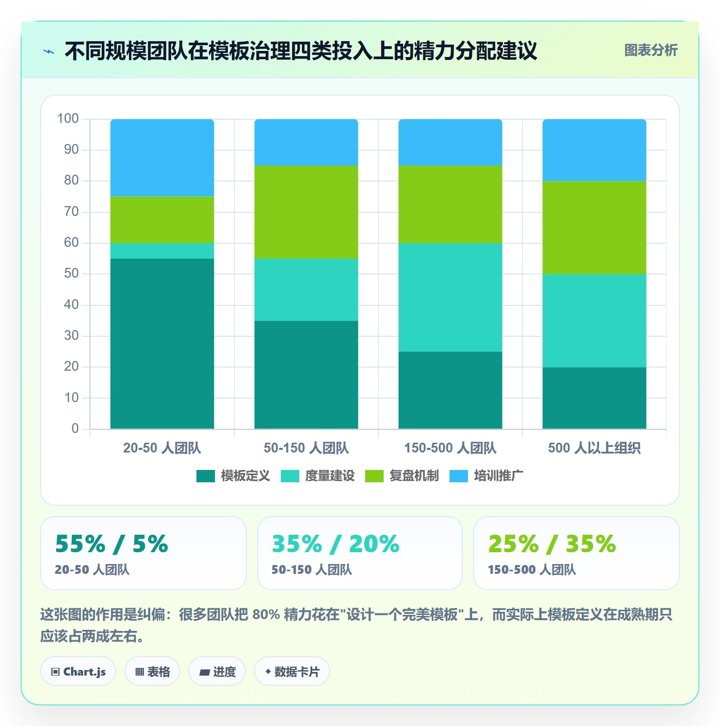 模板复用管理指南：研发团队如何做好项目模板，最佳实践全流程