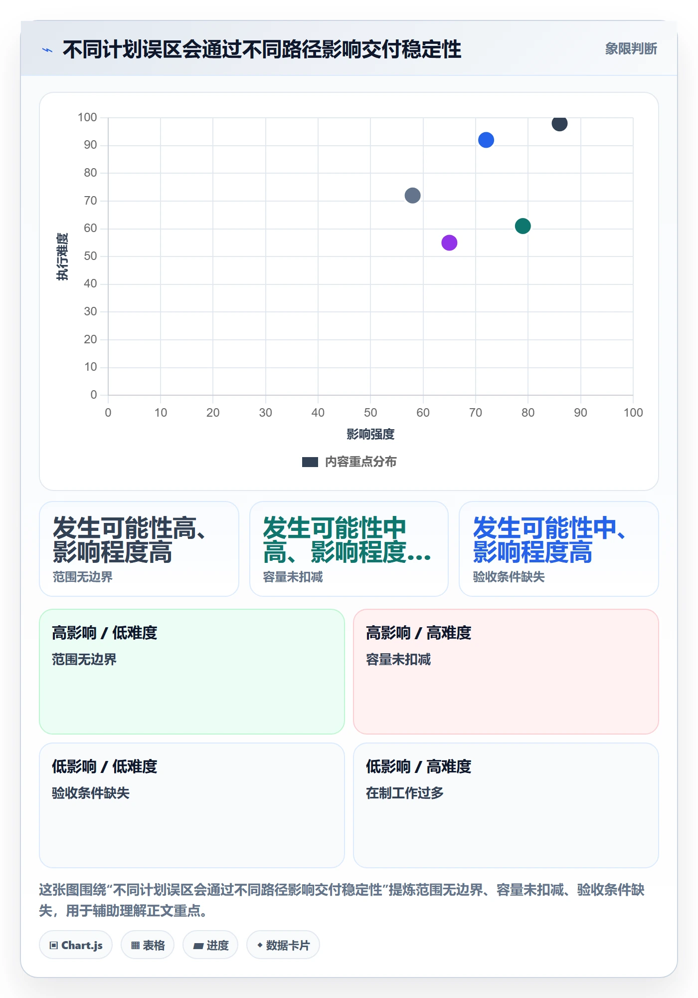 迭代计划怎么做?项目负责人协同管理:迭代管理从0到1