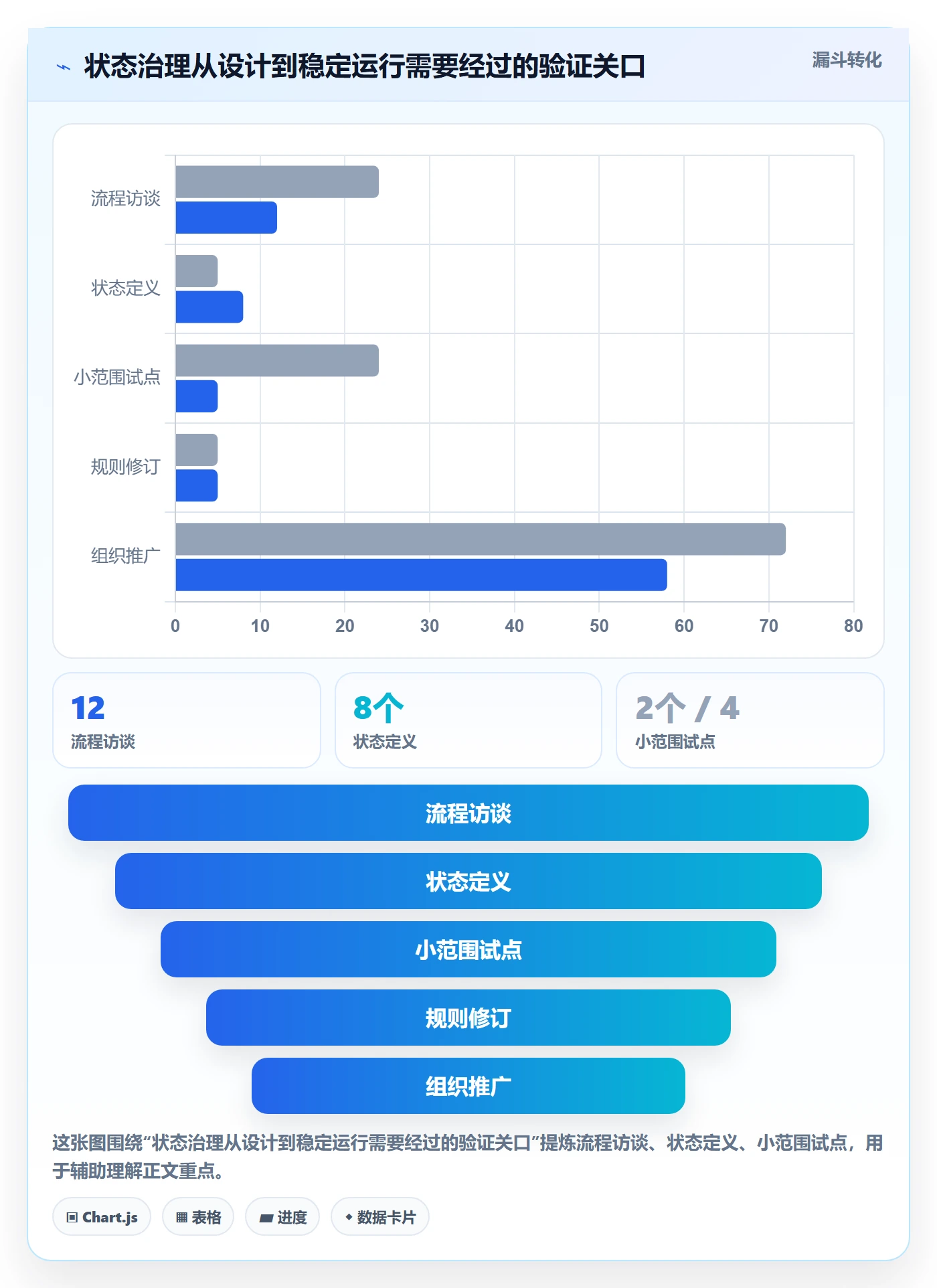 看板自定义状态全流程:企业管理者最佳实践与一文讲清