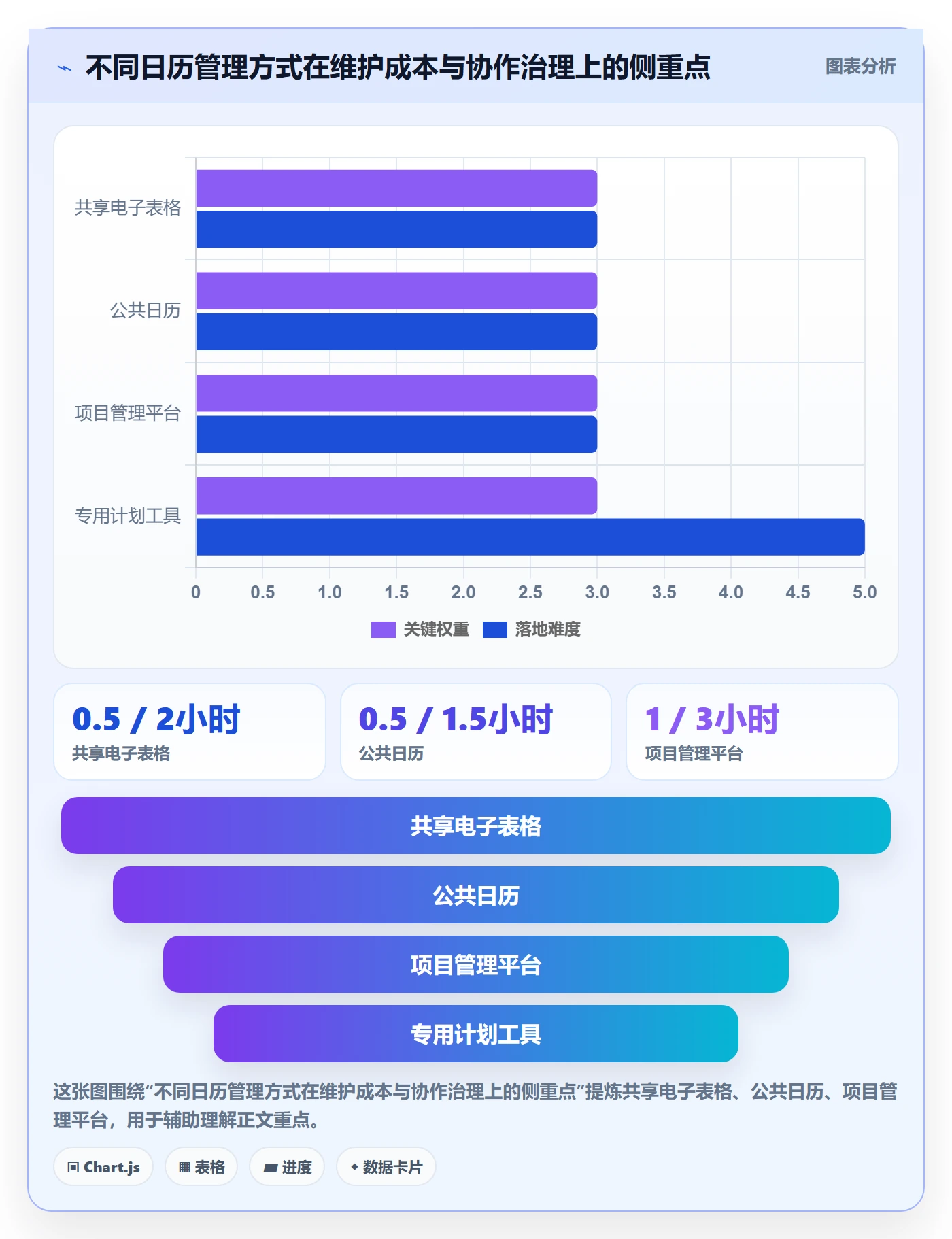 日视图管理指南:项目经理如何做好日历视图,实操方法全流程