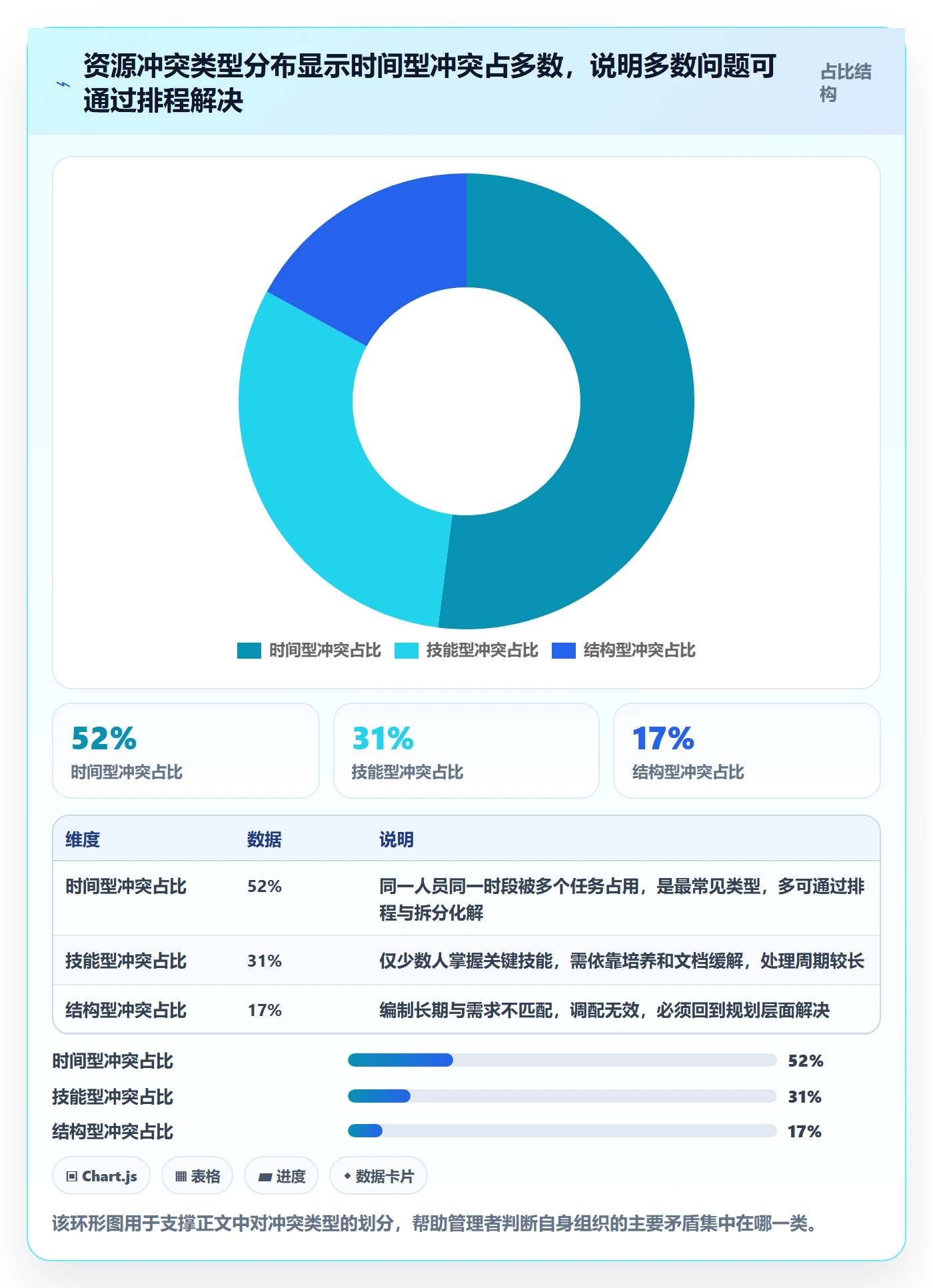 资源冲突管理方法大全：企业管理者人力资源计划流程优化落地清单