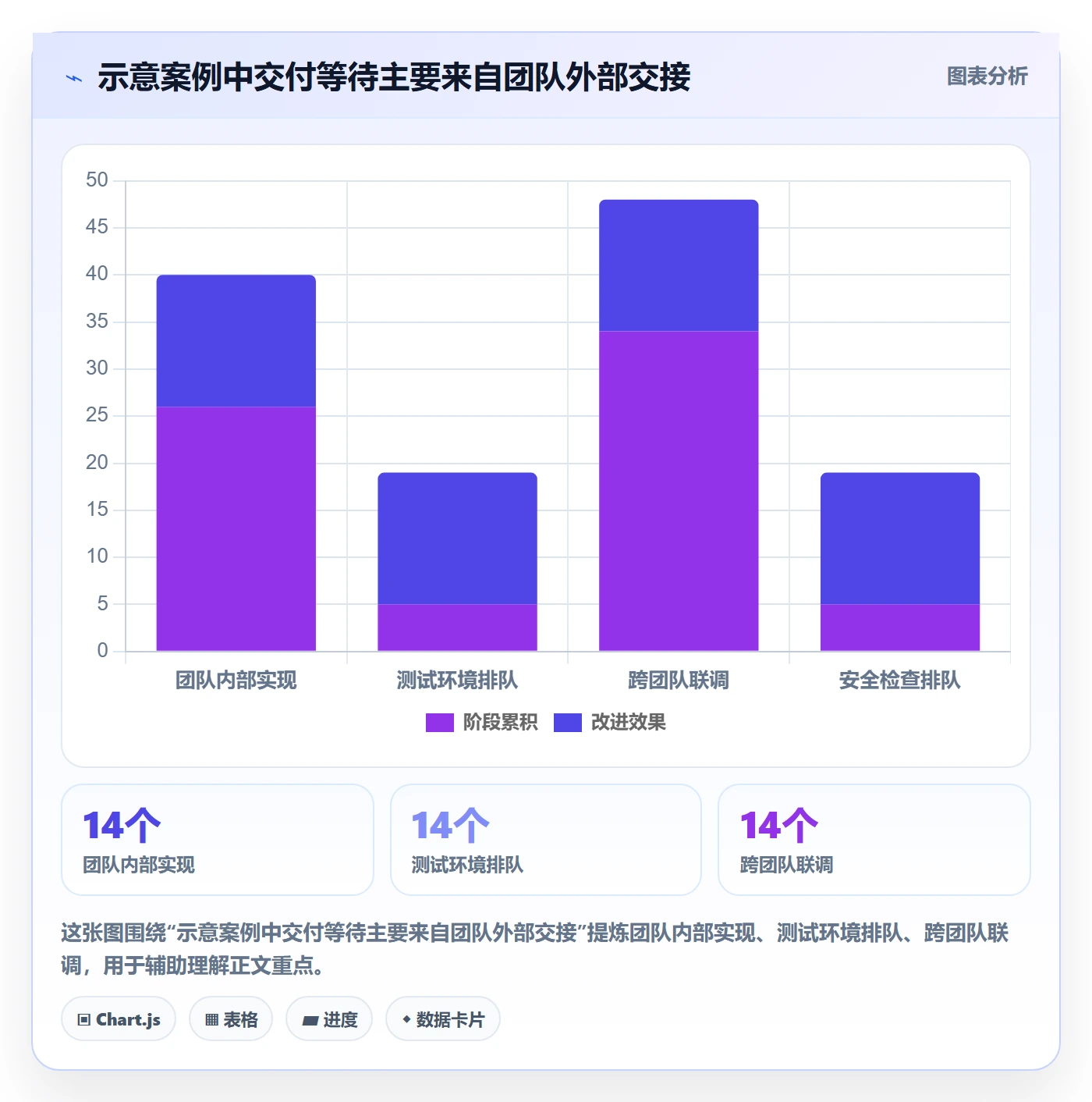 敏捷项目Scrum全流程:PMO实操方法与一文讲清