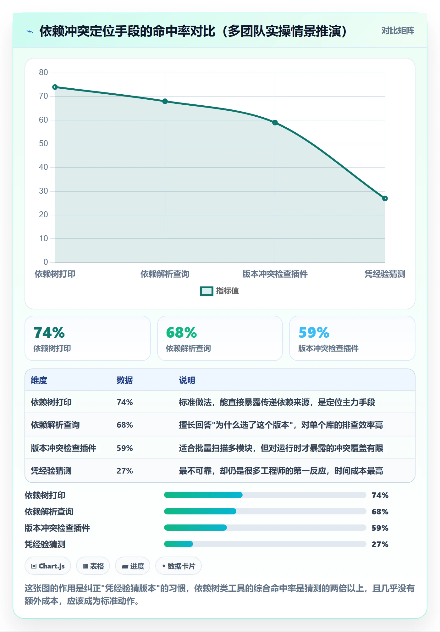依赖冲突最佳实践：研发团队任务依赖实操方法，常见问题