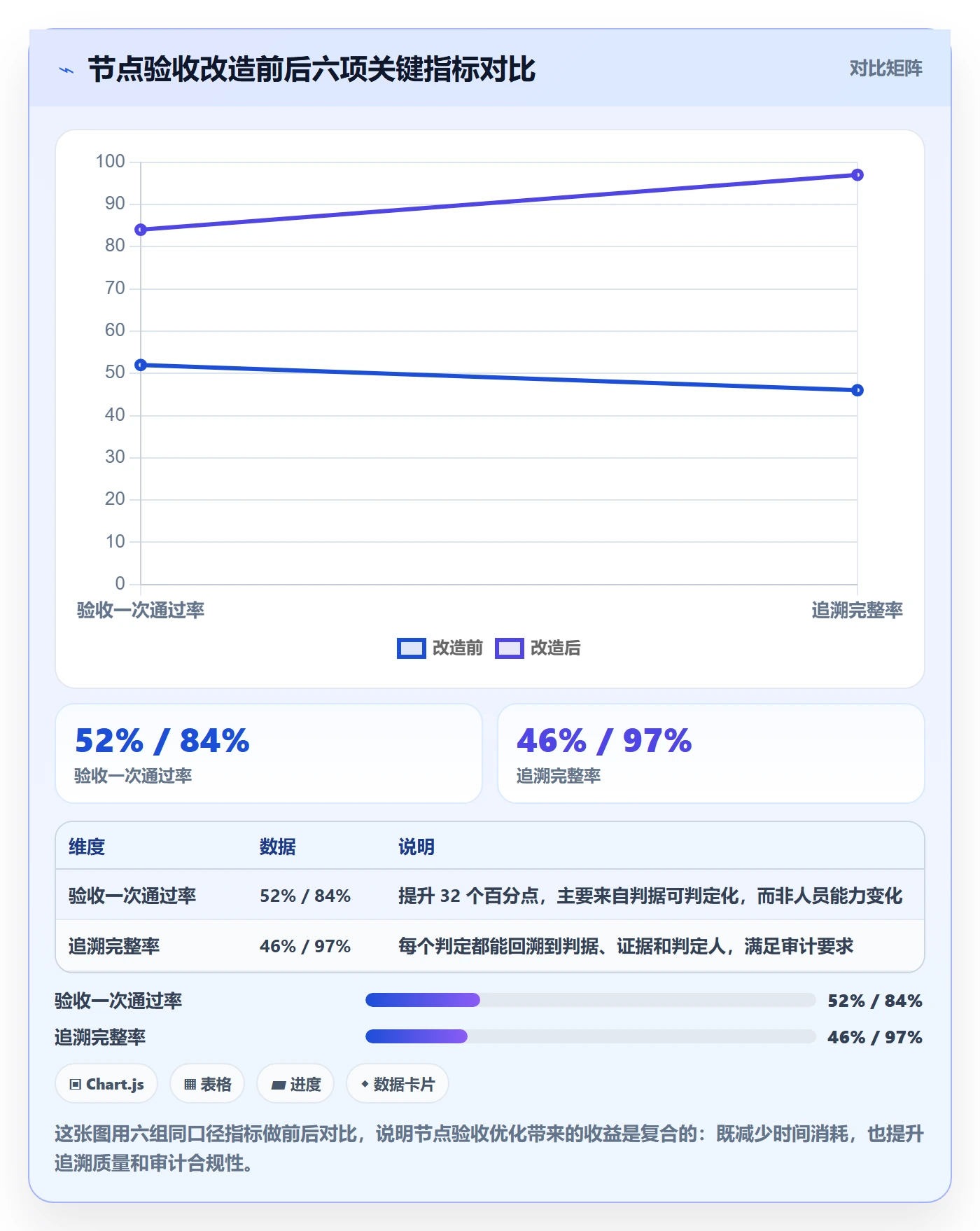 节点验收实操方法:项目成员提升里程碑效率的实操方法方法与模板