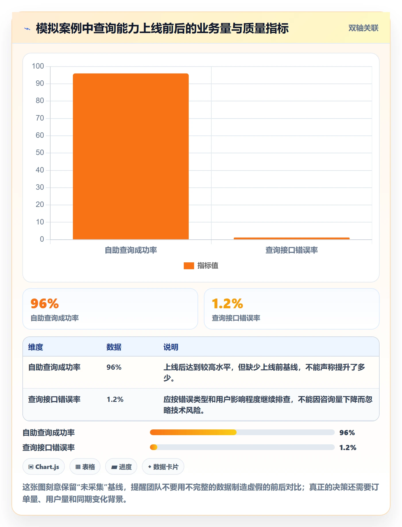 敏捷项目Feature教程:研发团队入门指南,避坑指南