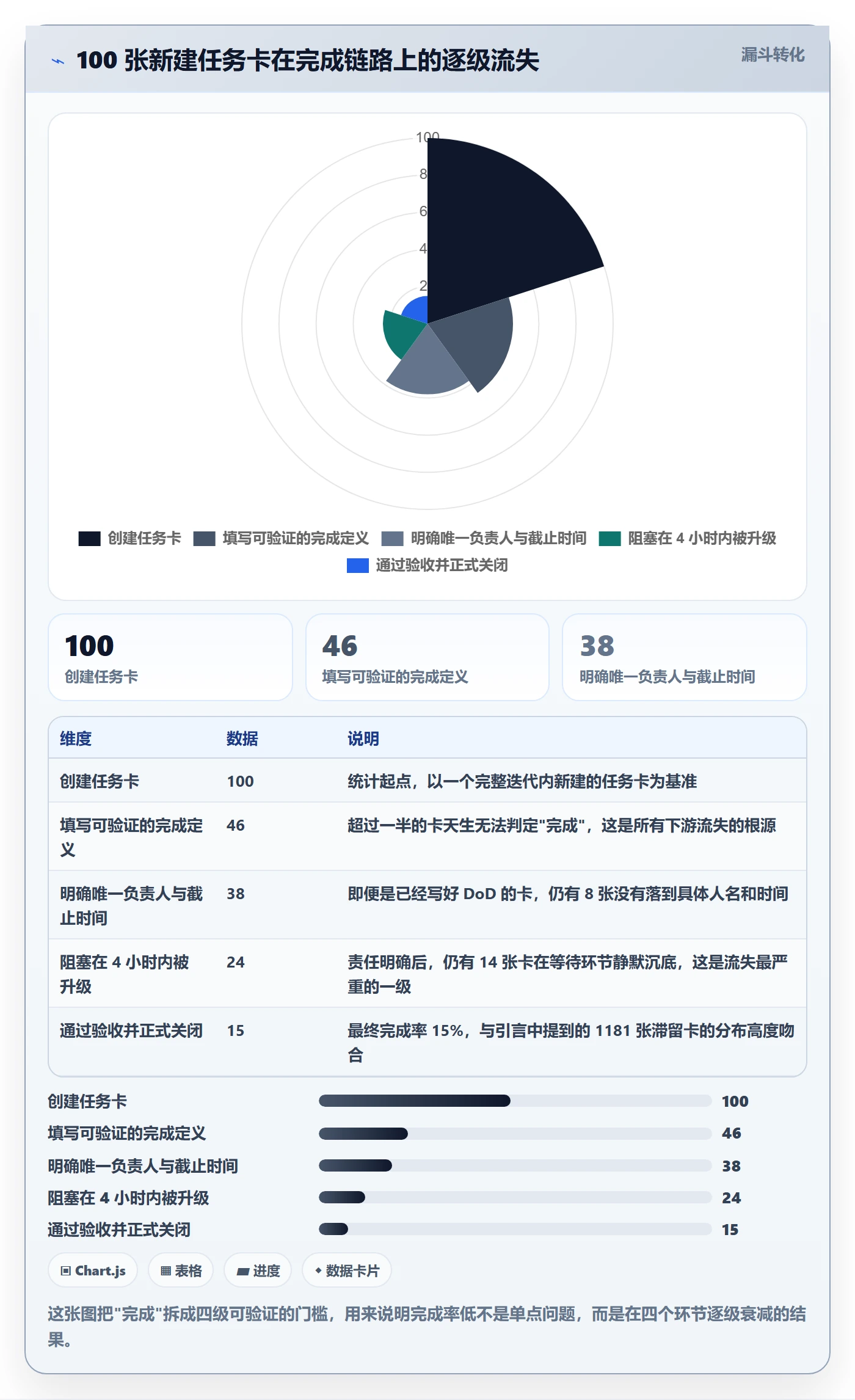 完成实操方法：产品经理提升任务执行效率的效率提升方法与模板