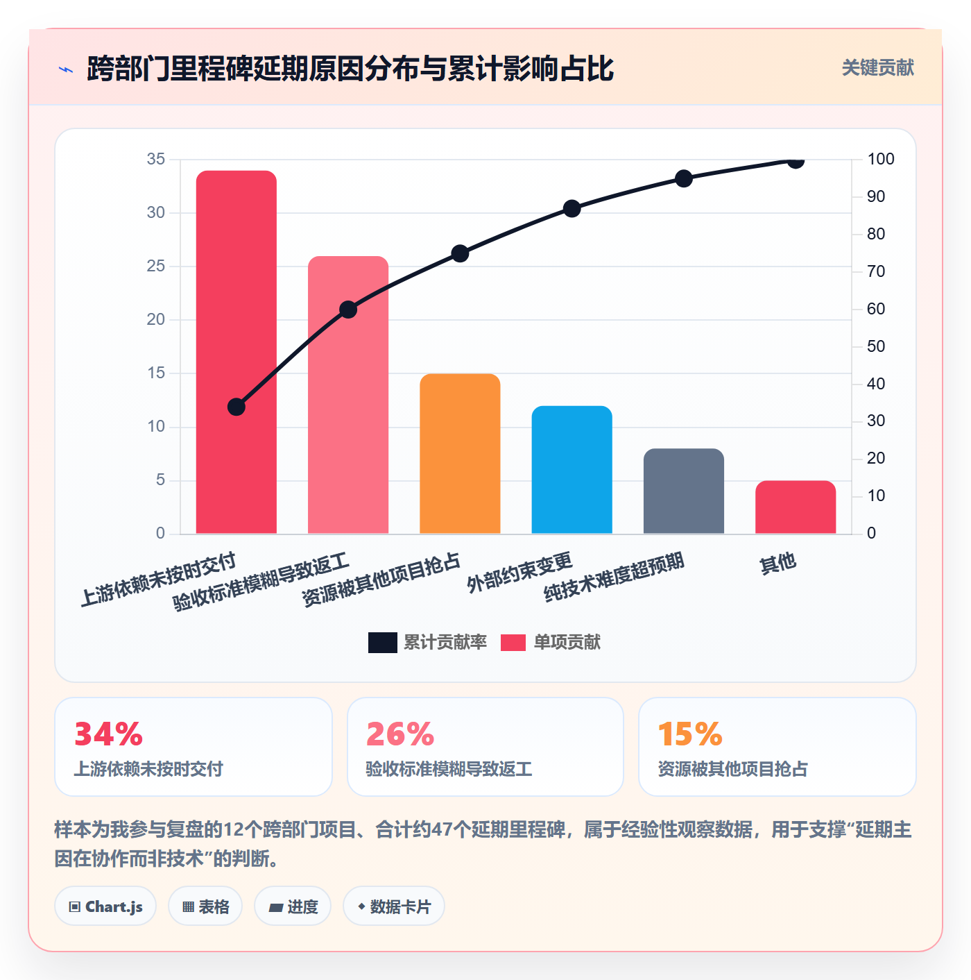 节点日期怎么做?跨部门团队入门指南:里程碑从0到1
