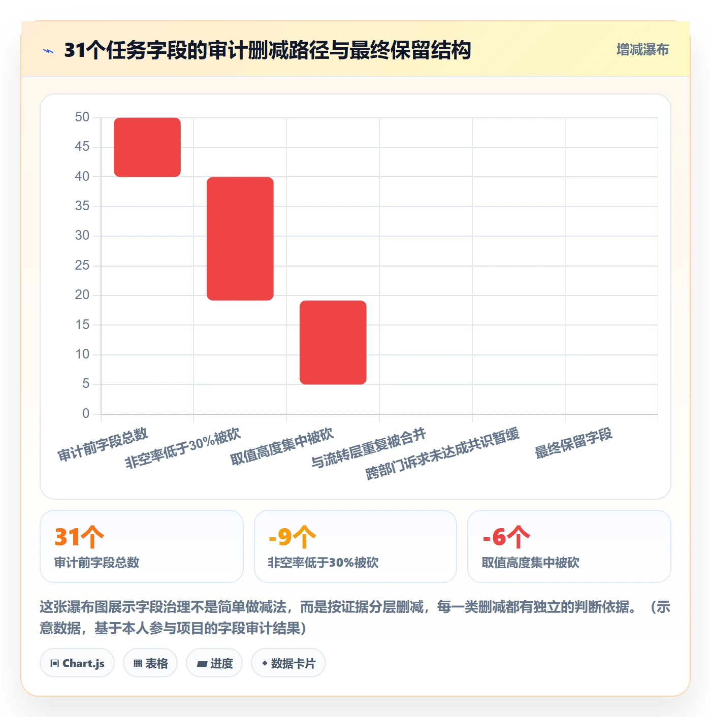 任务属性分类教程:研发团队效率提升,避坑指南