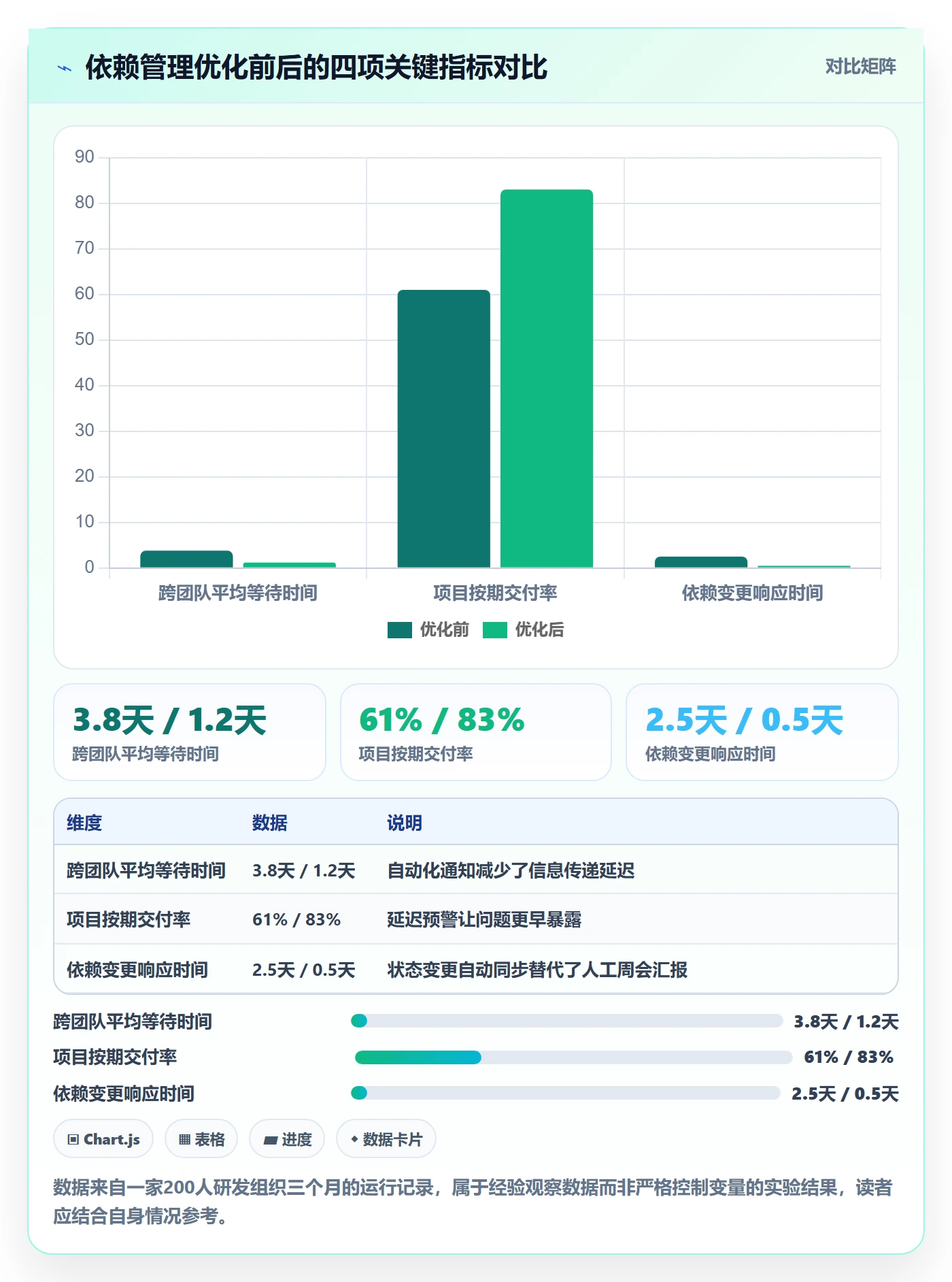 任务依赖如何做好FS?项目负责人协同管理与操作步骤