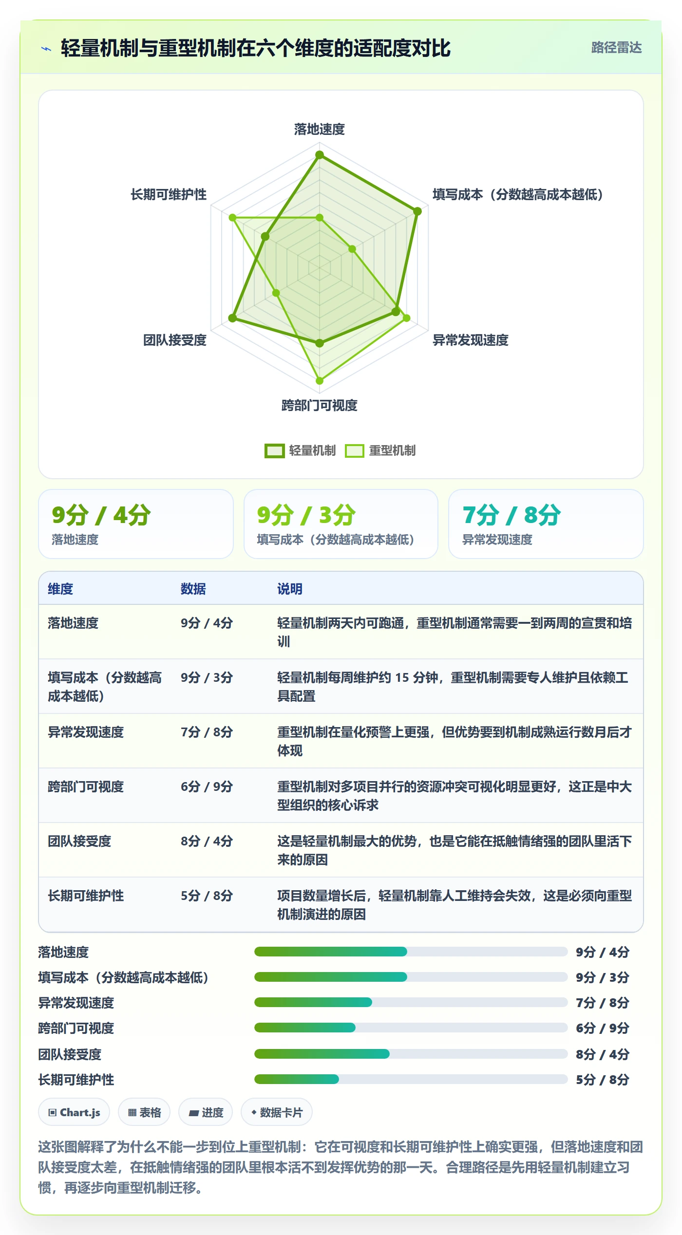完成实操方法：项目负责人提升任务执行效率的风险控制方法与模板
