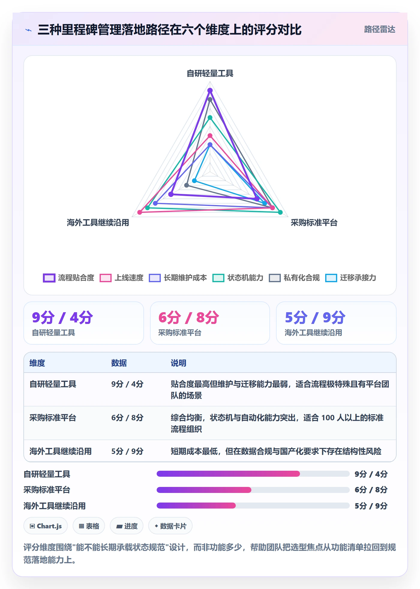 节点状态流程与规范：研发团队里程碑最佳实践关键指标
