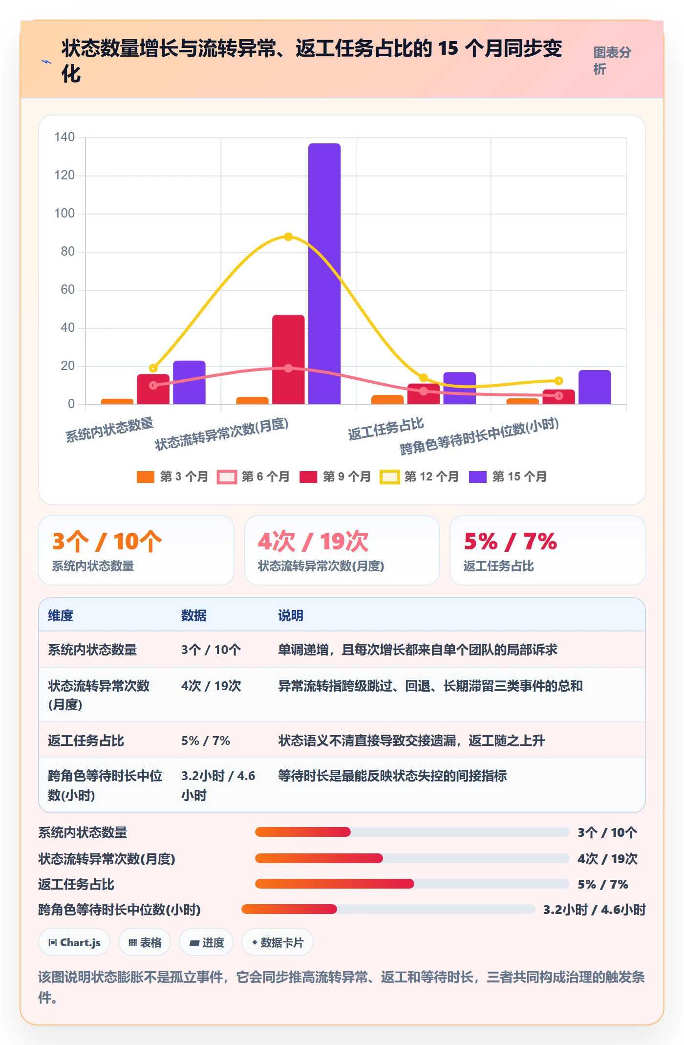 状态怎么做?项目成员实操方法:任务属性从0到1