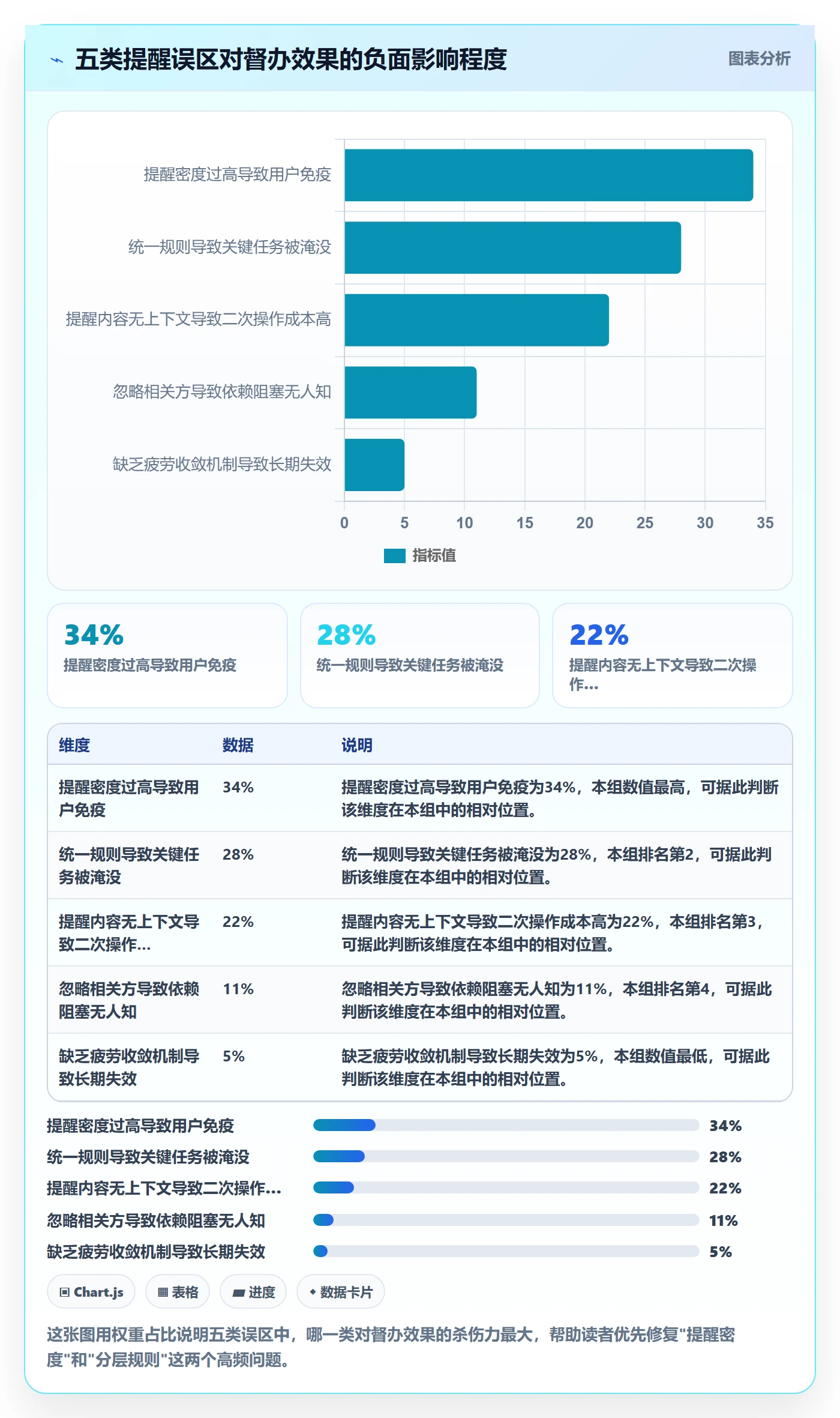 督办落地方案:产品经理开展任务提醒的入门指南案例解析