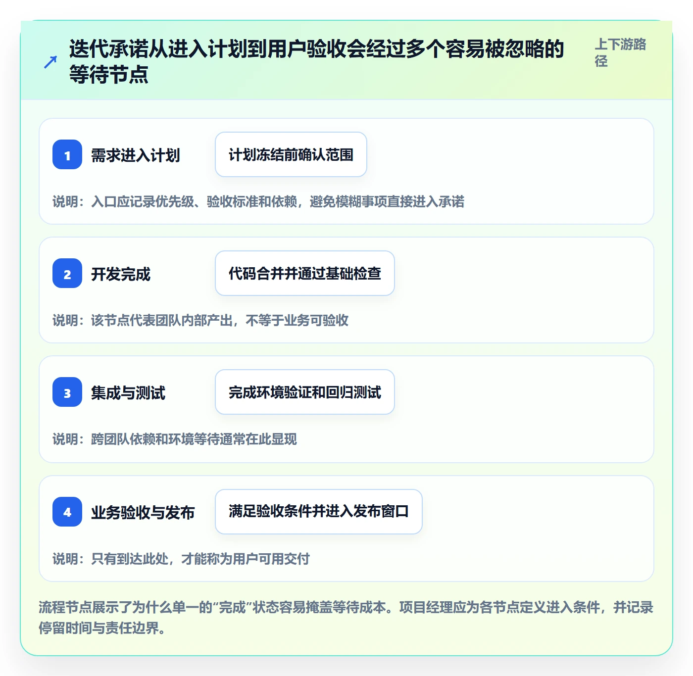 迭代最佳实践:项目经理迭代管理数据分析,常见问题