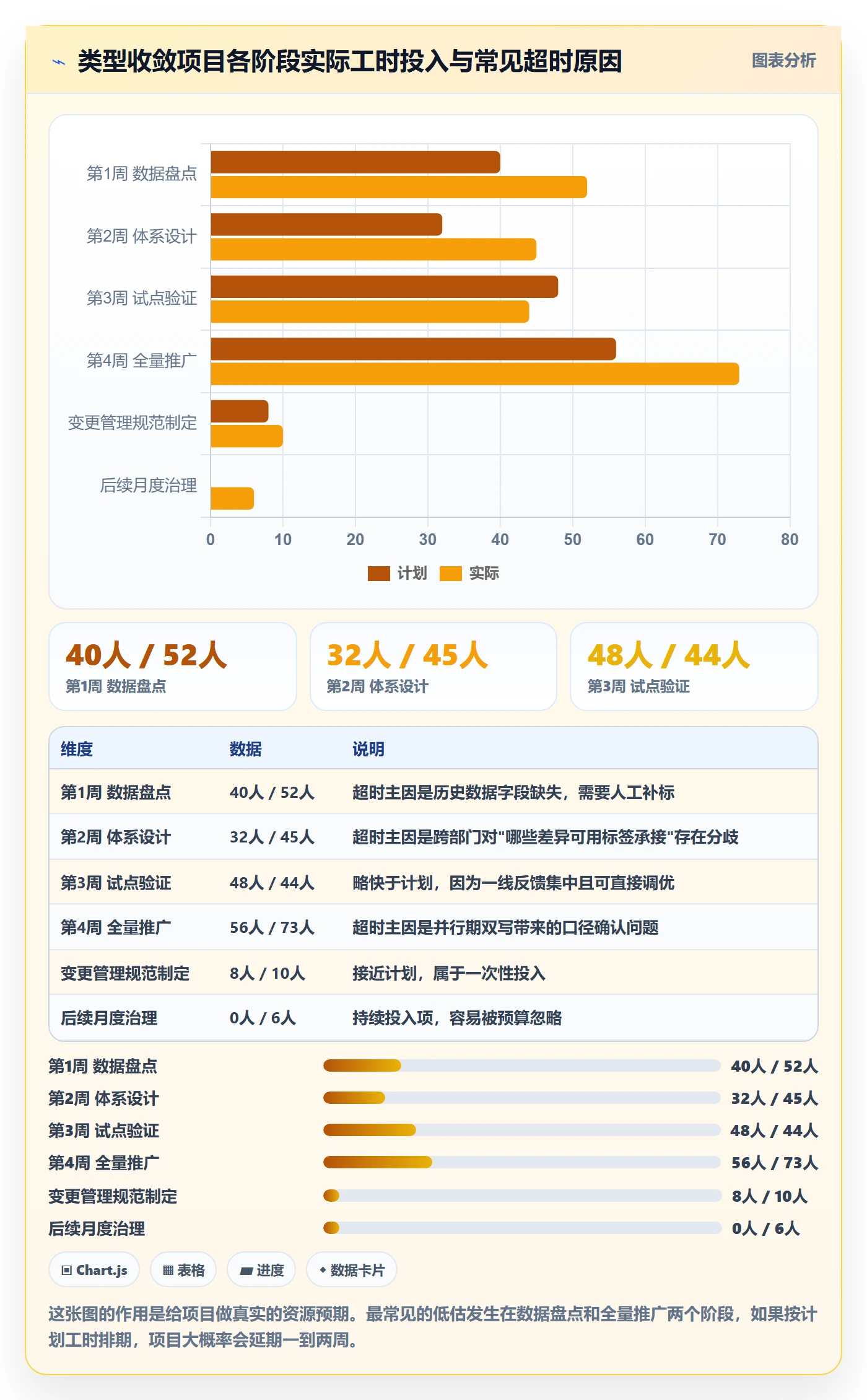 任务类型管理方法大全：研发团队任务属性最佳实践落地清单