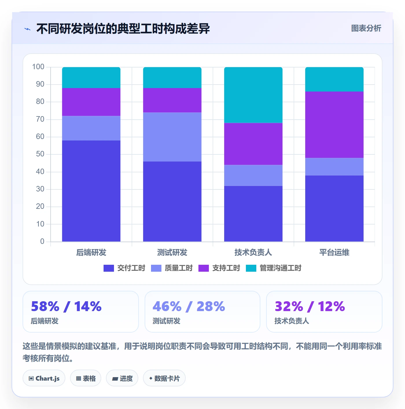 人力资源计划如何做好可用工时?研发团队入门指南与操作步骤