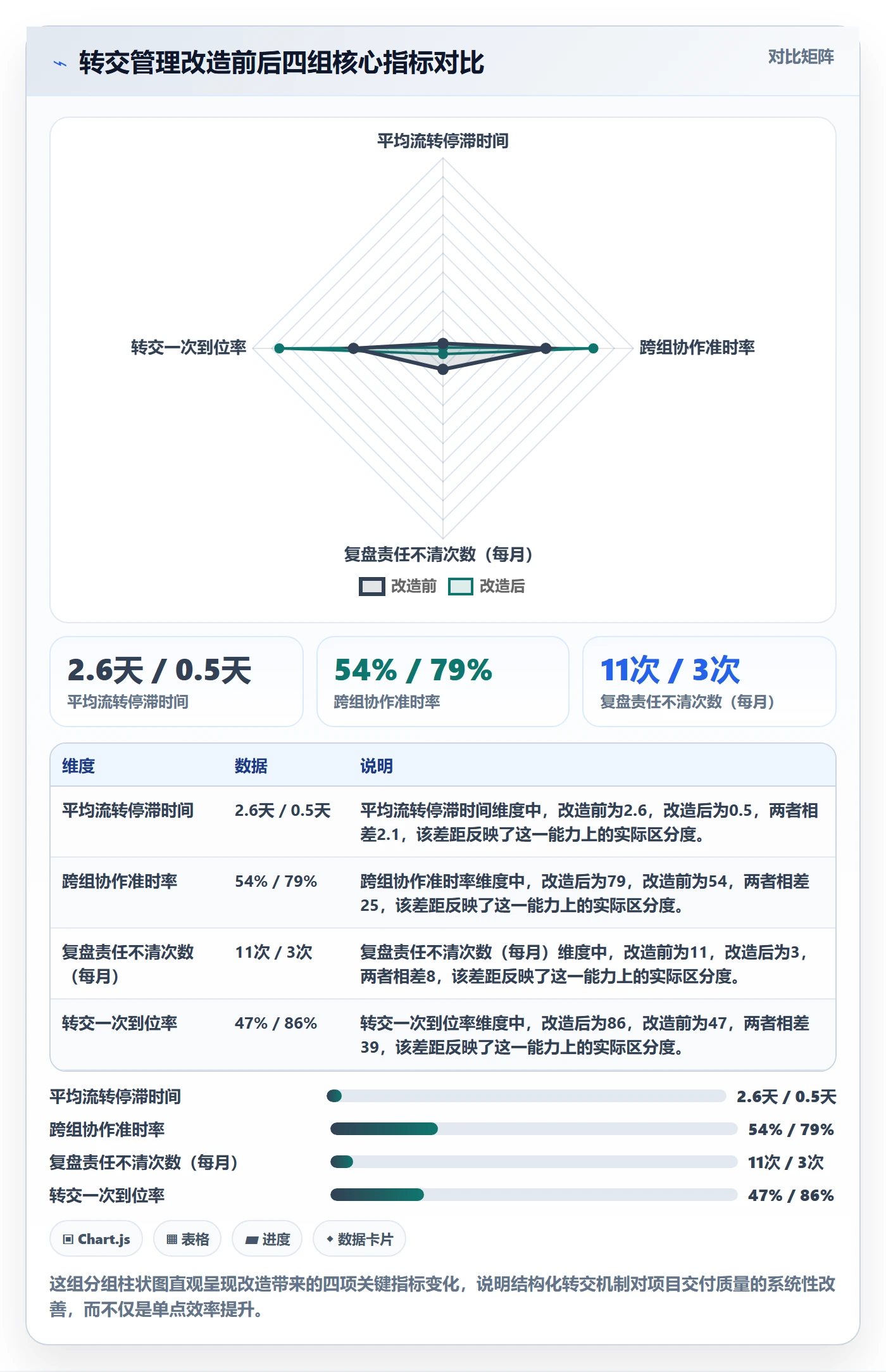 转交管理指南:项目负责人如何做好任务分派,流程优化全流程
