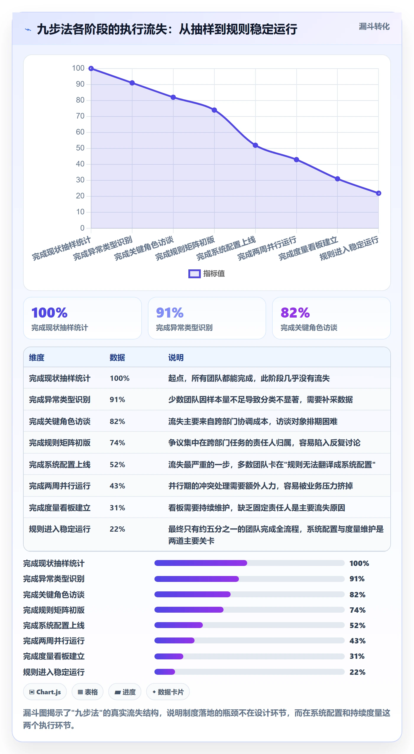 任务分派如何做好指派？PMO制度设计与操作步骤