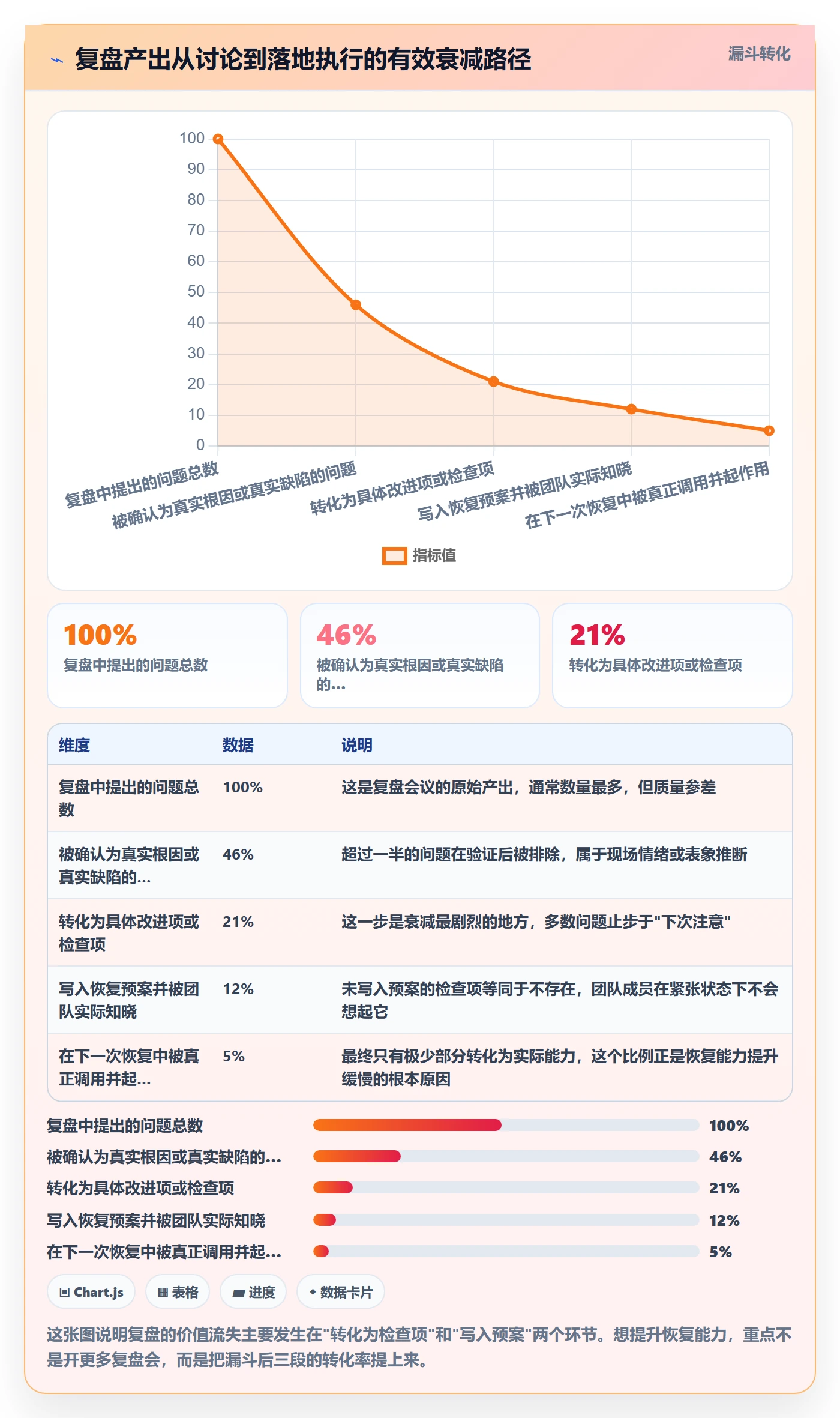 任务执行恢复全流程:项目成员风险控制与一文讲清