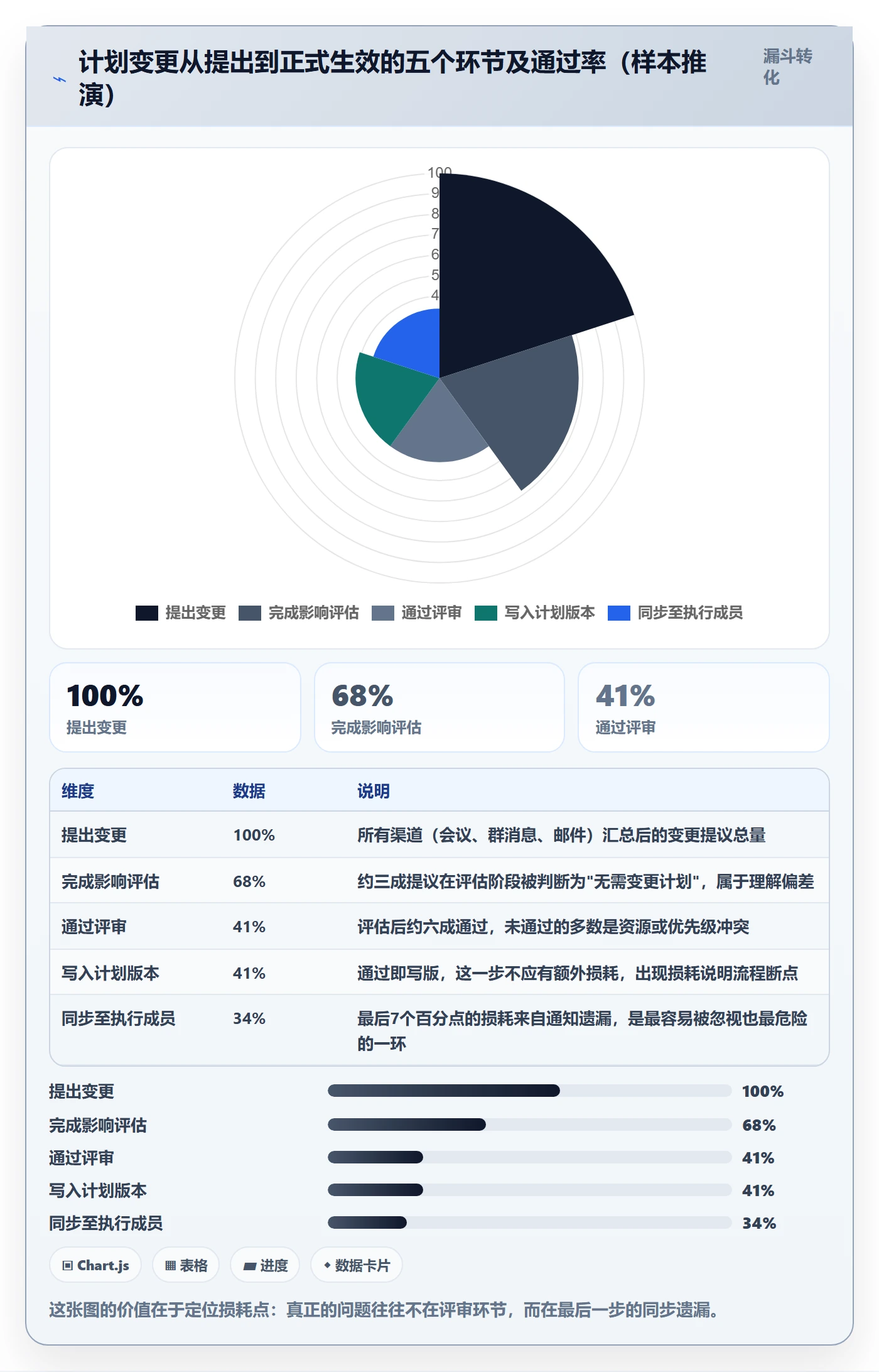 计划版本怎么做?项目成员入门指南:项目规划从0到1
