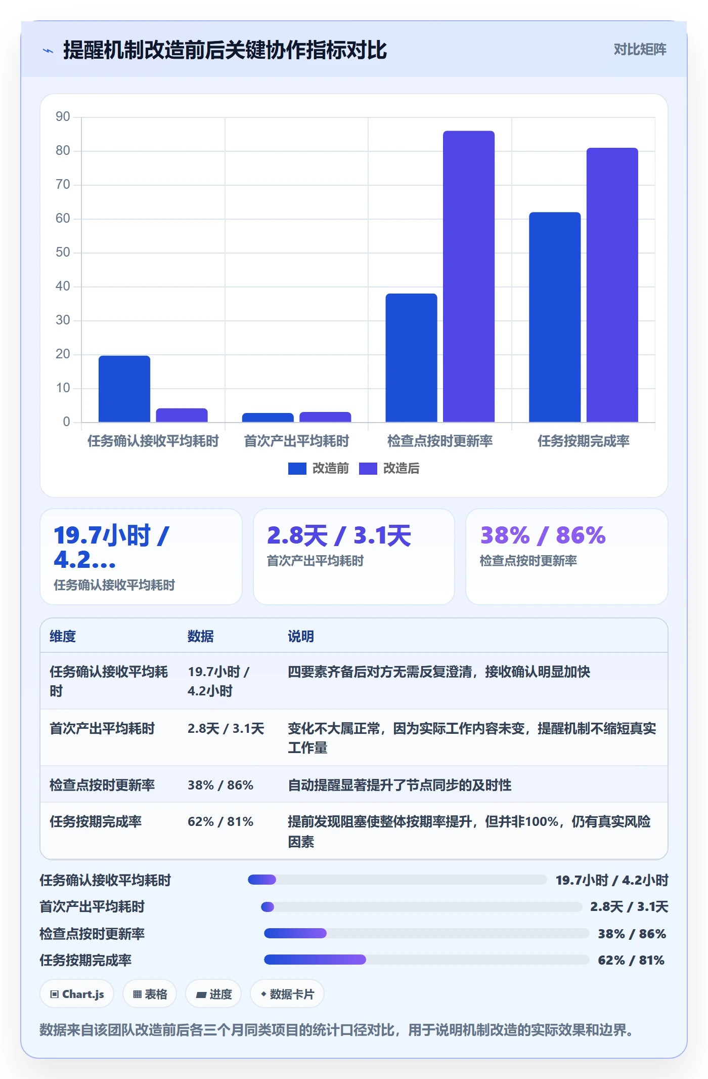 催办管理指南:产品经理如何做好任务提醒,效率提升全流程