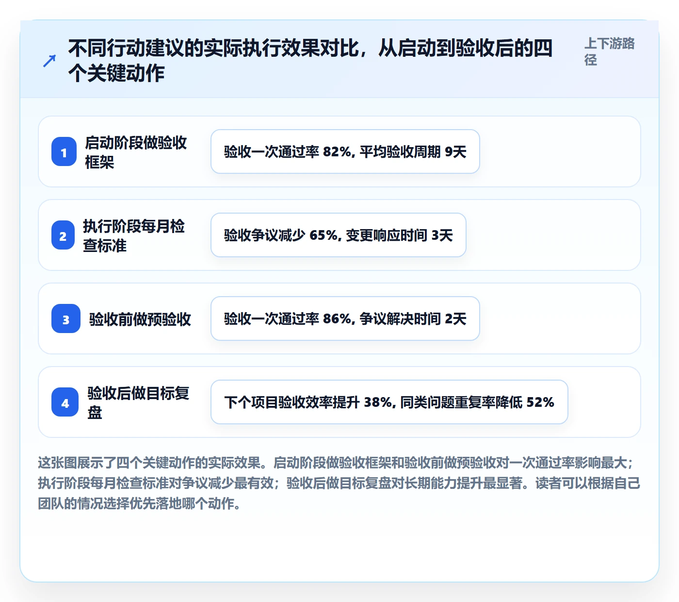 项目目标验收标准全流程：跨部门团队风险控制与一文讲清