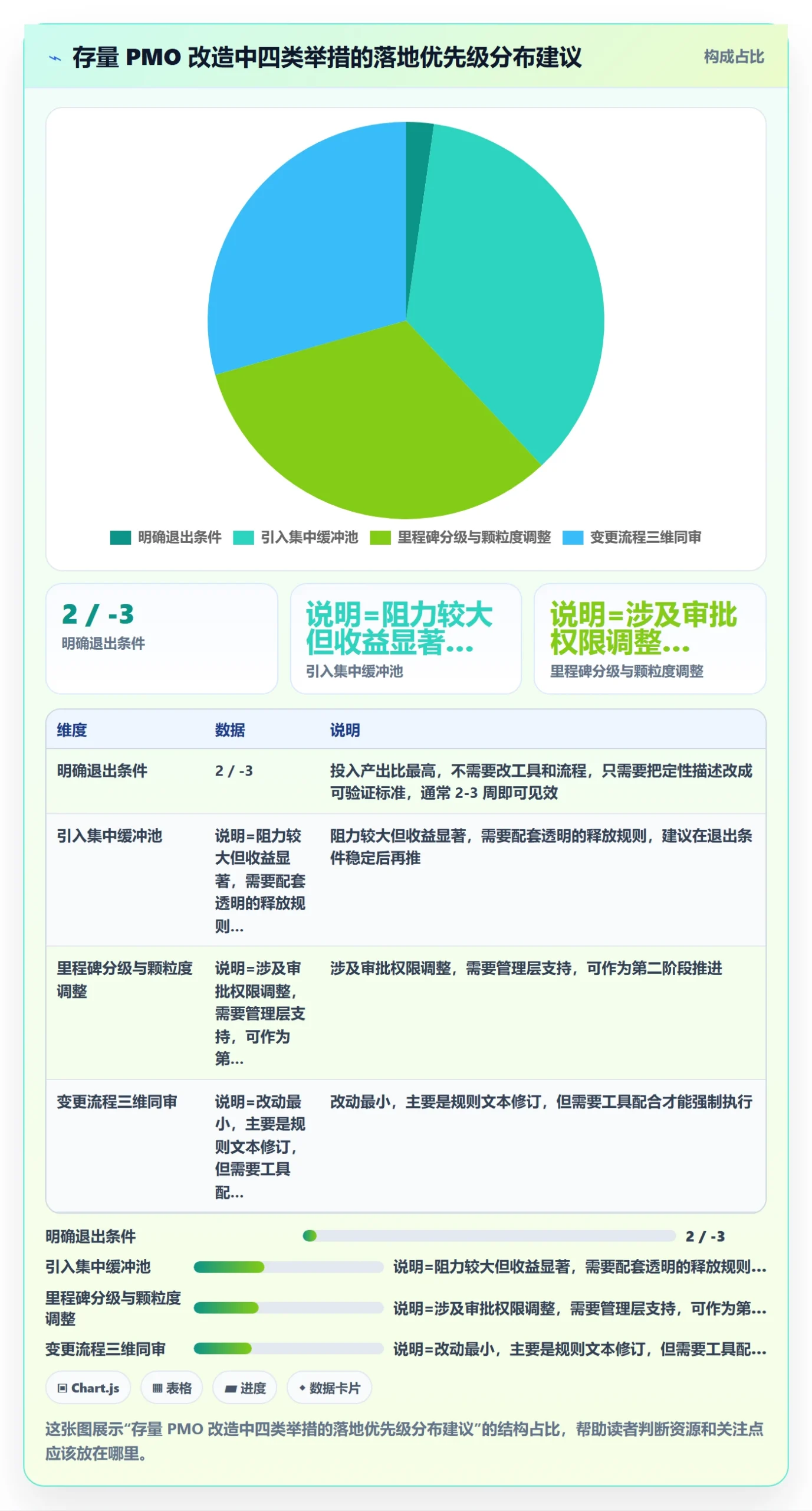 里程碑如何做好节点日期?PMO制度设计与操作步骤