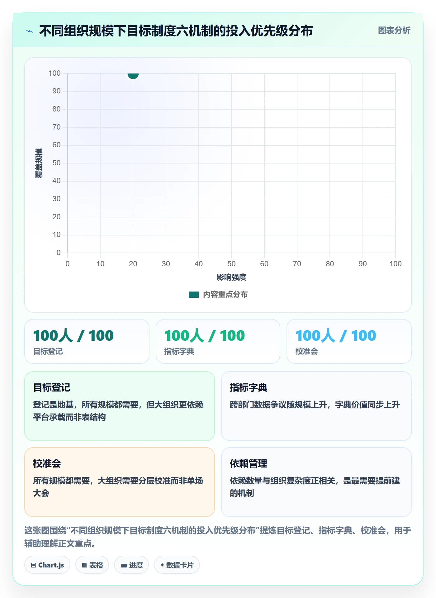 目标对齐最佳实践:PMO项目目标制度设计,常见问题