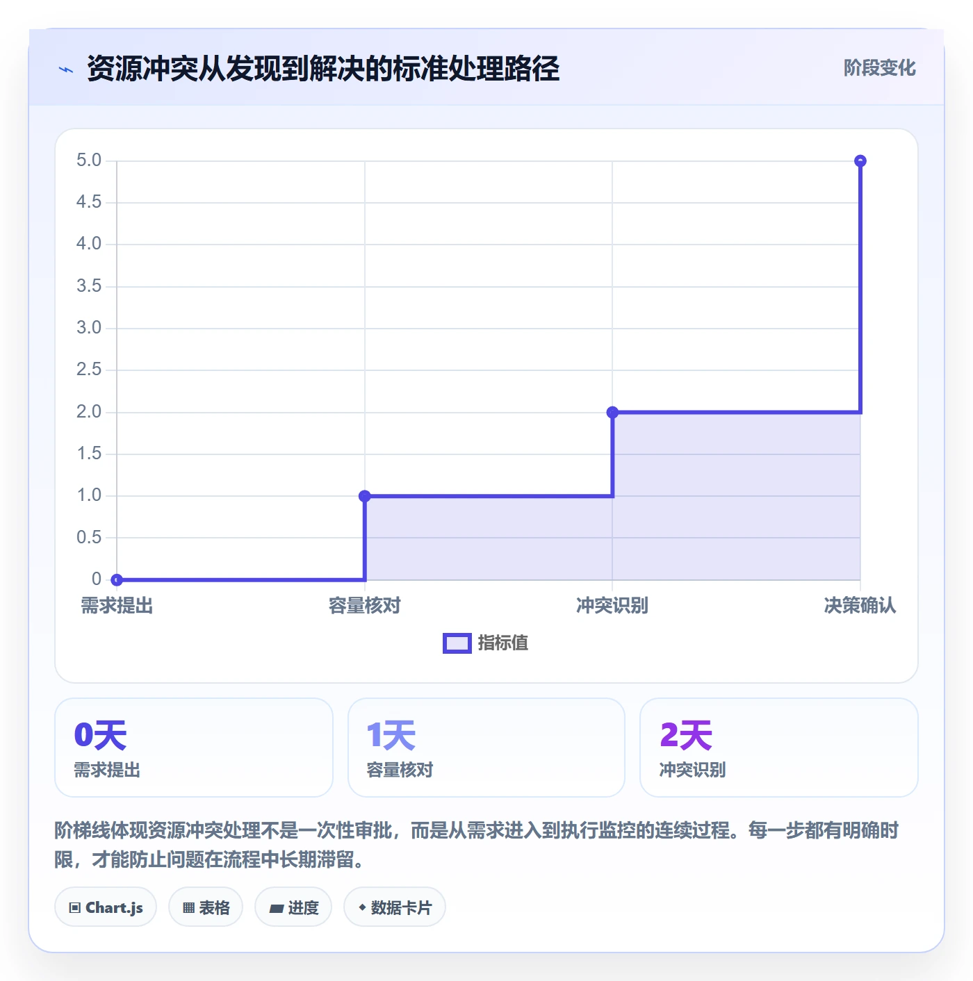资源冲突管理指南：企业管理者如何做好人力资源计划，协同管理全流程