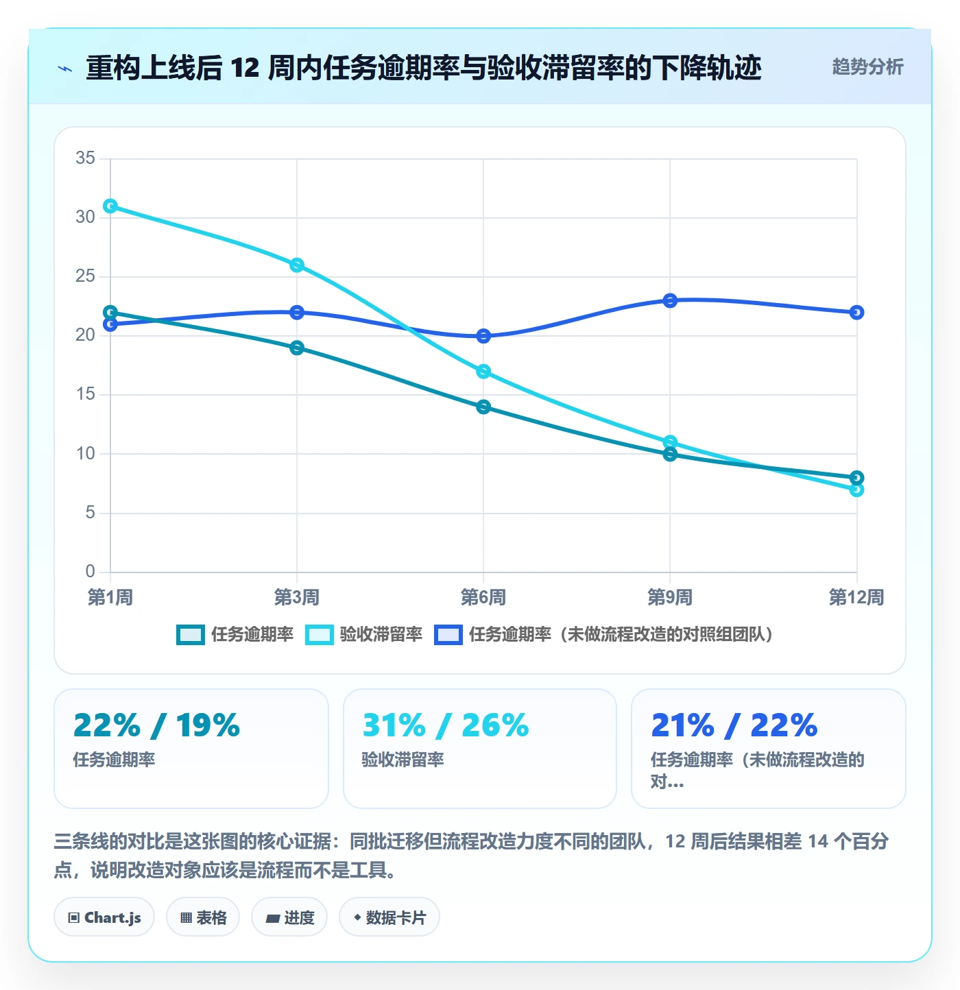 负责人实操方法:产品经理提升任务管理效率的流程优化方法与模板