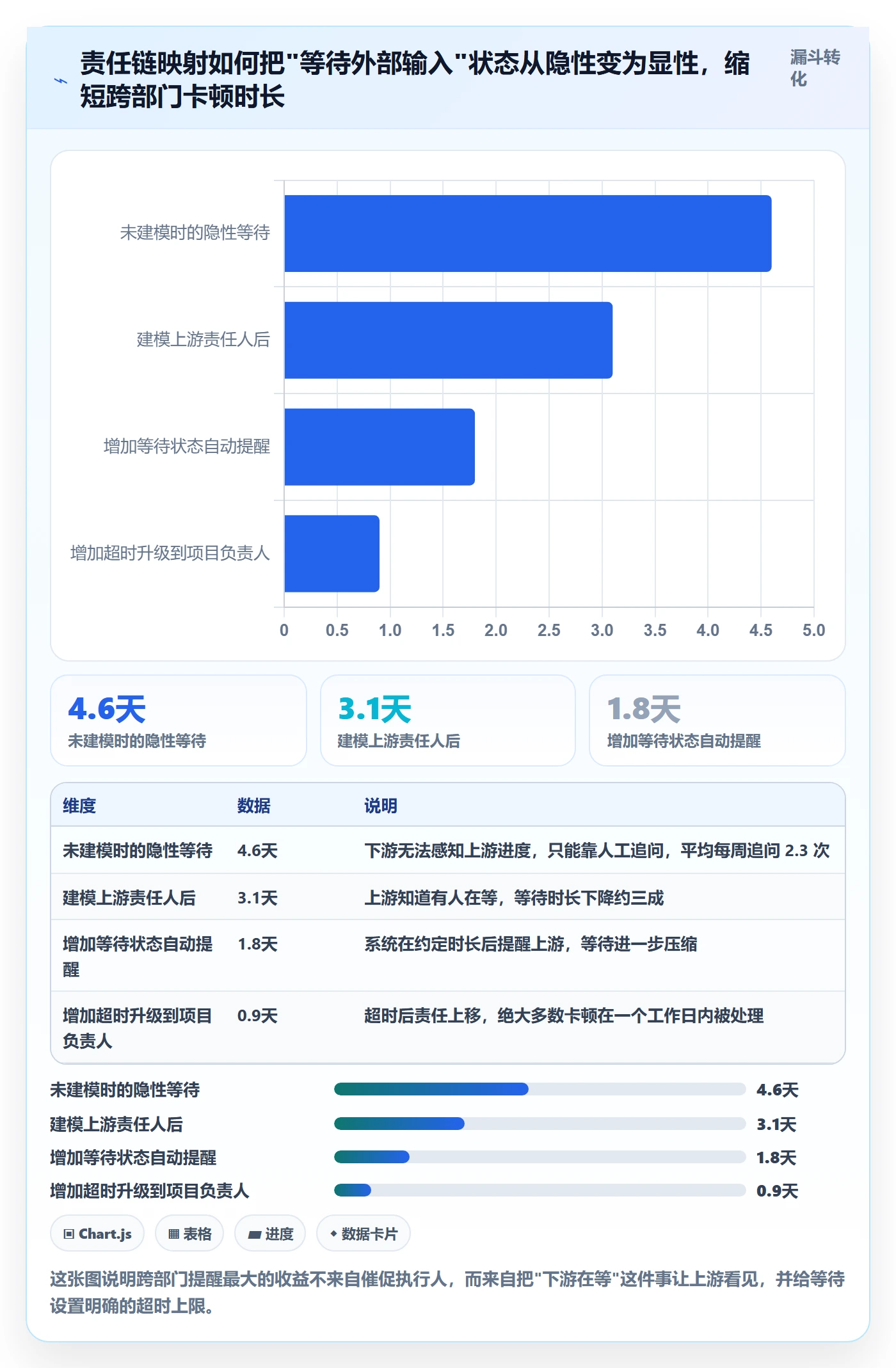 自动提醒最佳实践：跨部门团队任务提醒最佳实践，常见问题