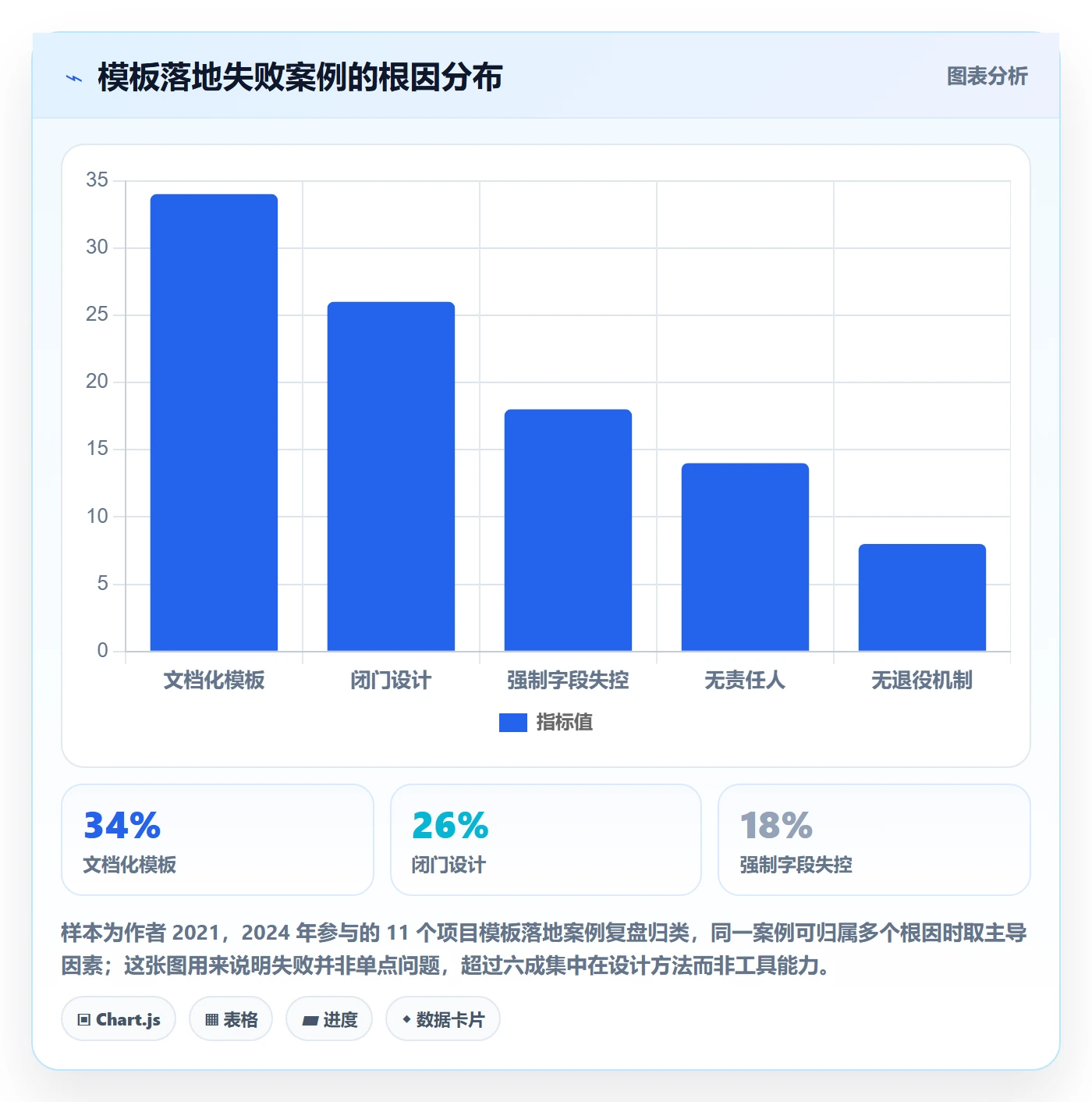 模板任务落地方案:管理层开展项目模板的落地方案案例解析