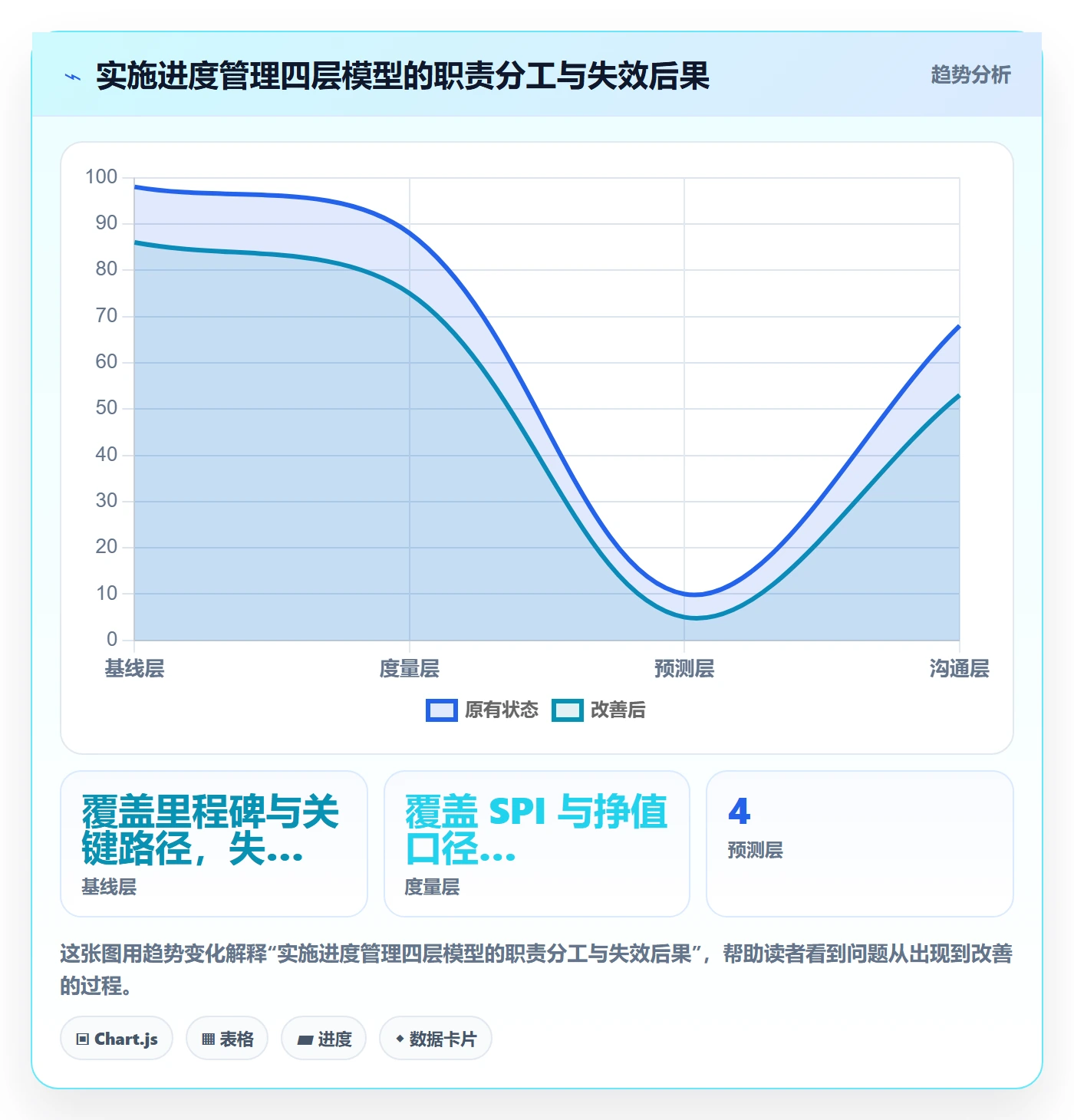 实际进度管理指南：实施团队如何做好进度管理，最佳实践全流程
