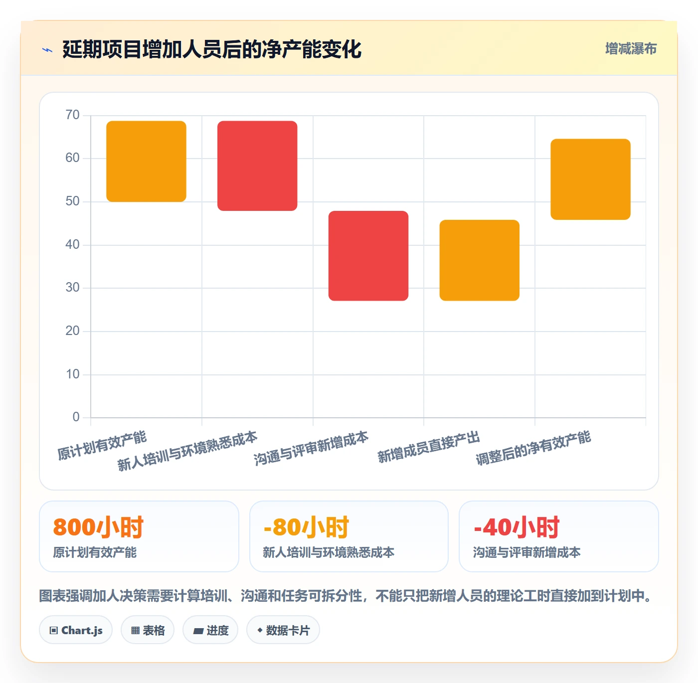 人力资源计划工作量全流程:PMO最佳实践与一文讲清