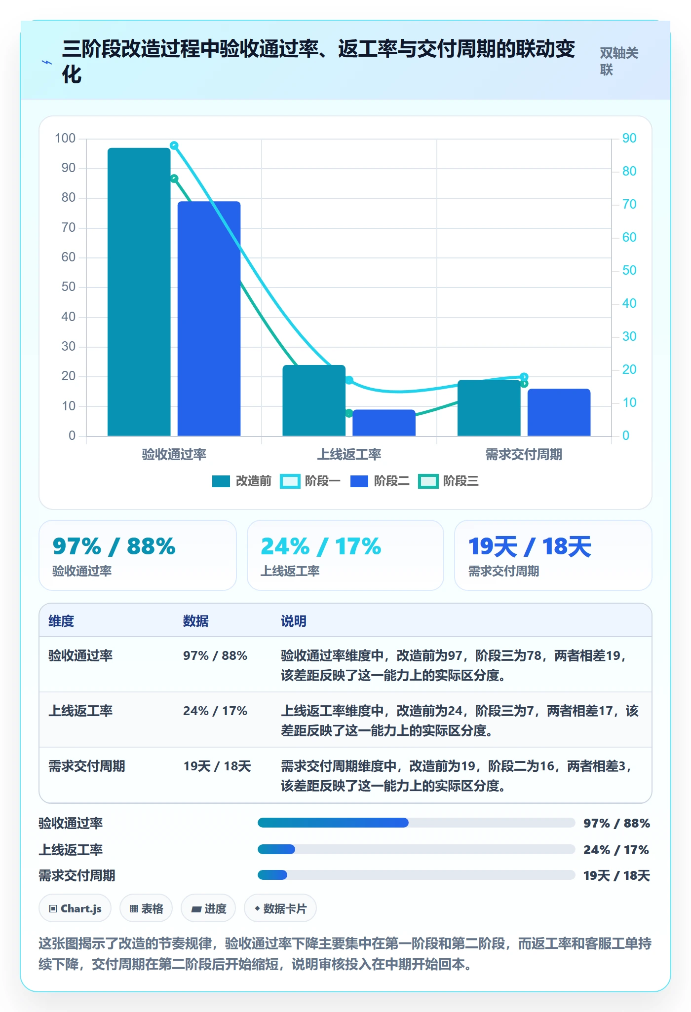 审核管理方法大全:产品经理任务验收落地方案落地清单