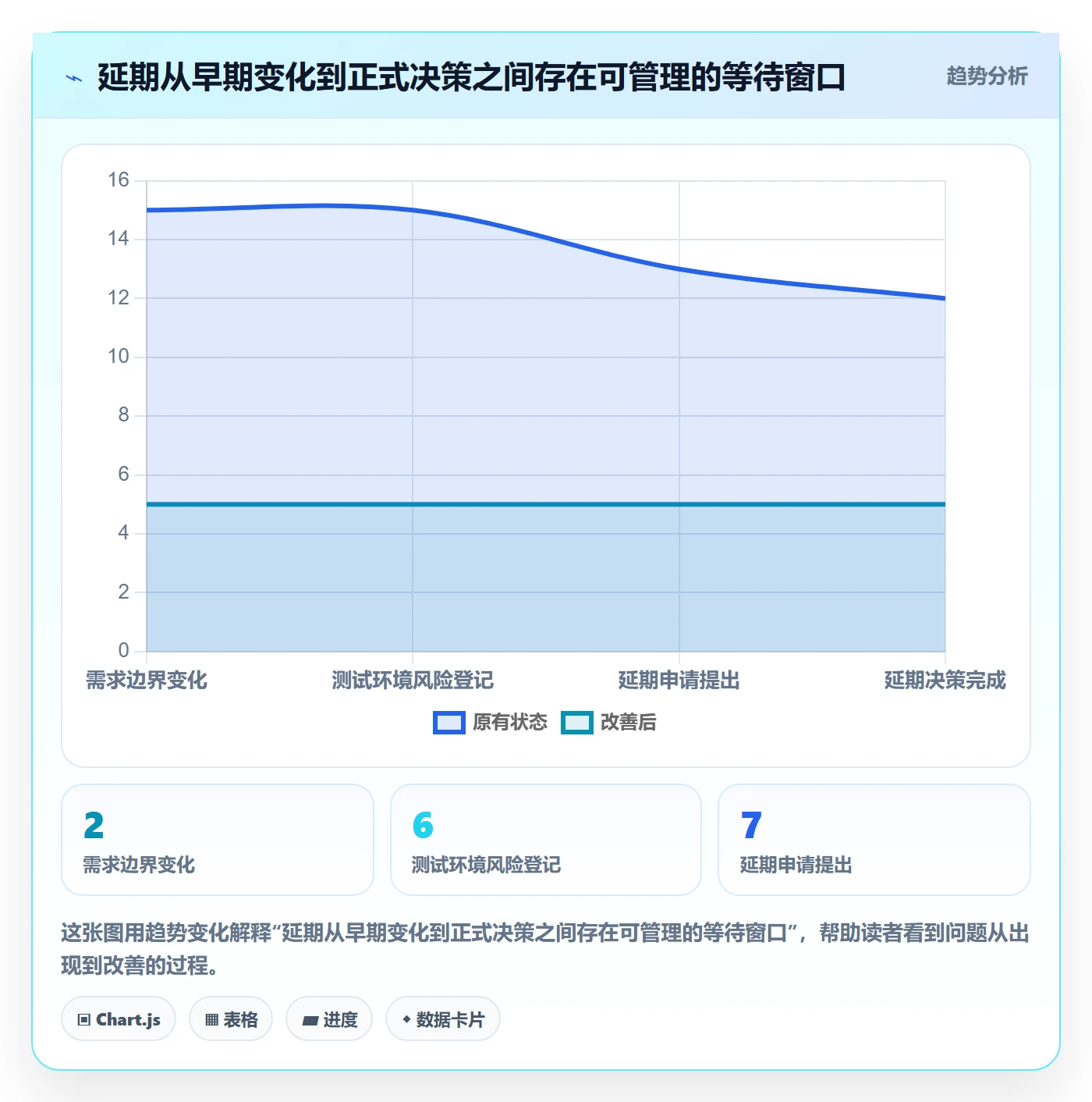 延期管理超期全流程：管理层数据分析与一文讲清