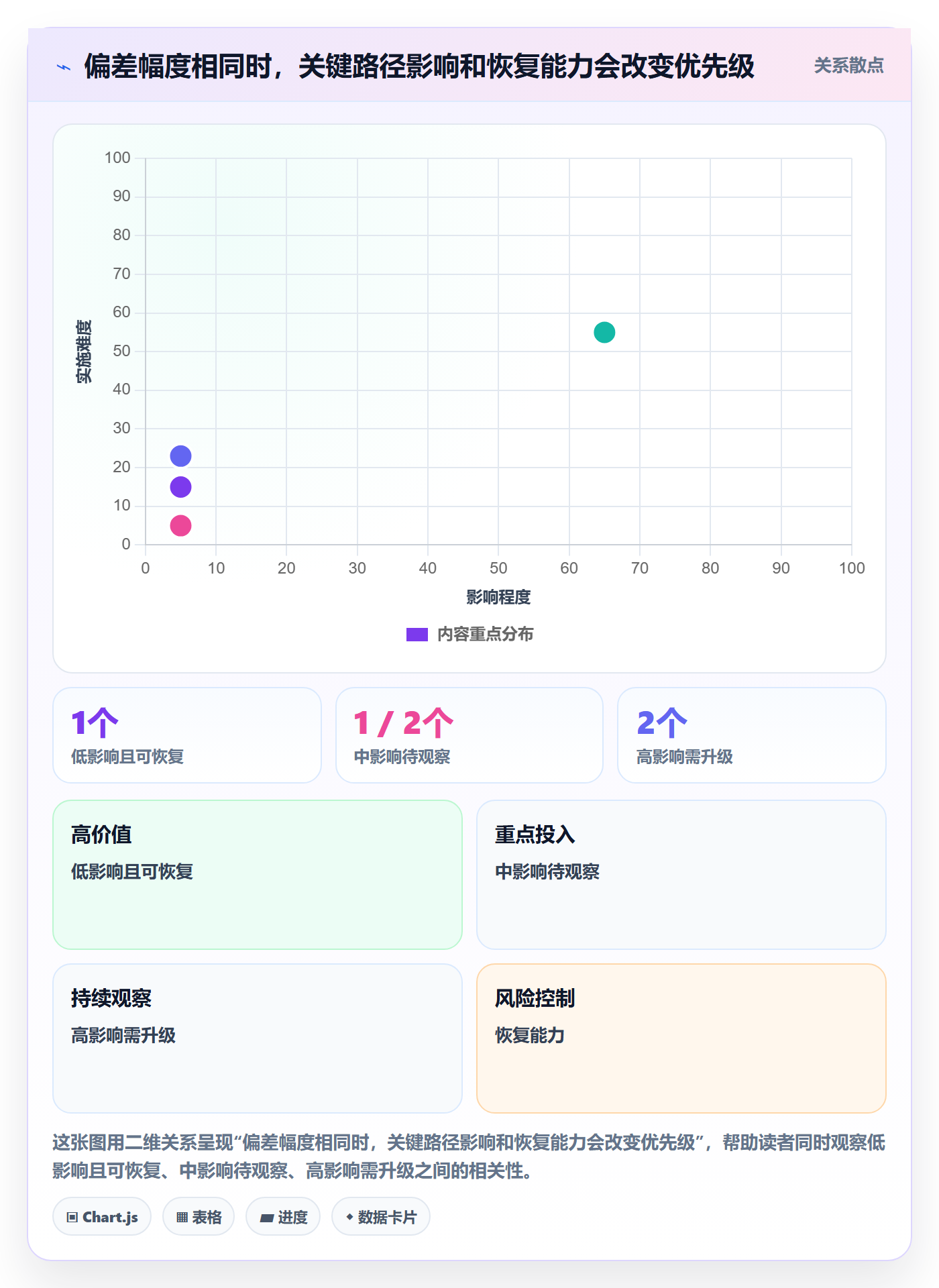 进度跟踪每日进展教程:研发团队风险控制,避坑指南