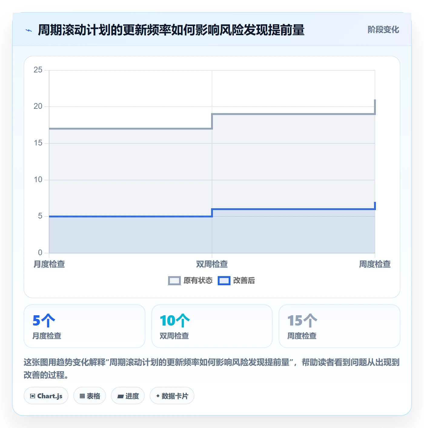 投入比例管理指南:实施团队如何做好人力资源计划,入门指南全流程