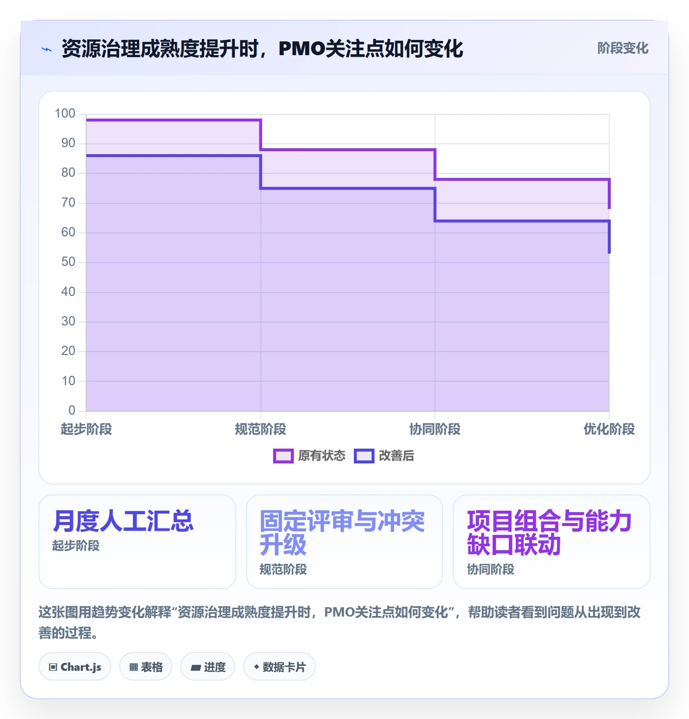 人力资源计划如何做好投入比例？PMO制度设计与操作步骤