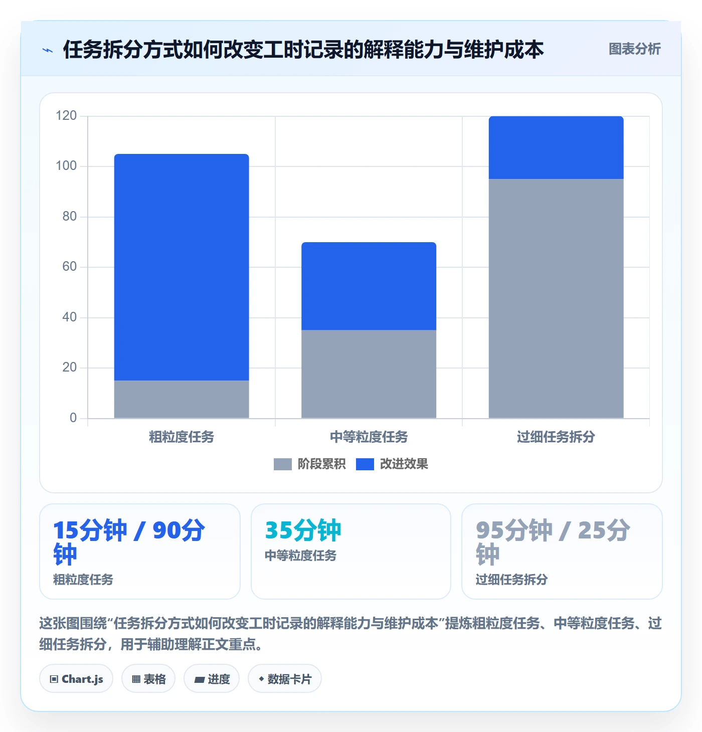 工时表任务工时教程:企业管理者风险控制,避坑指南