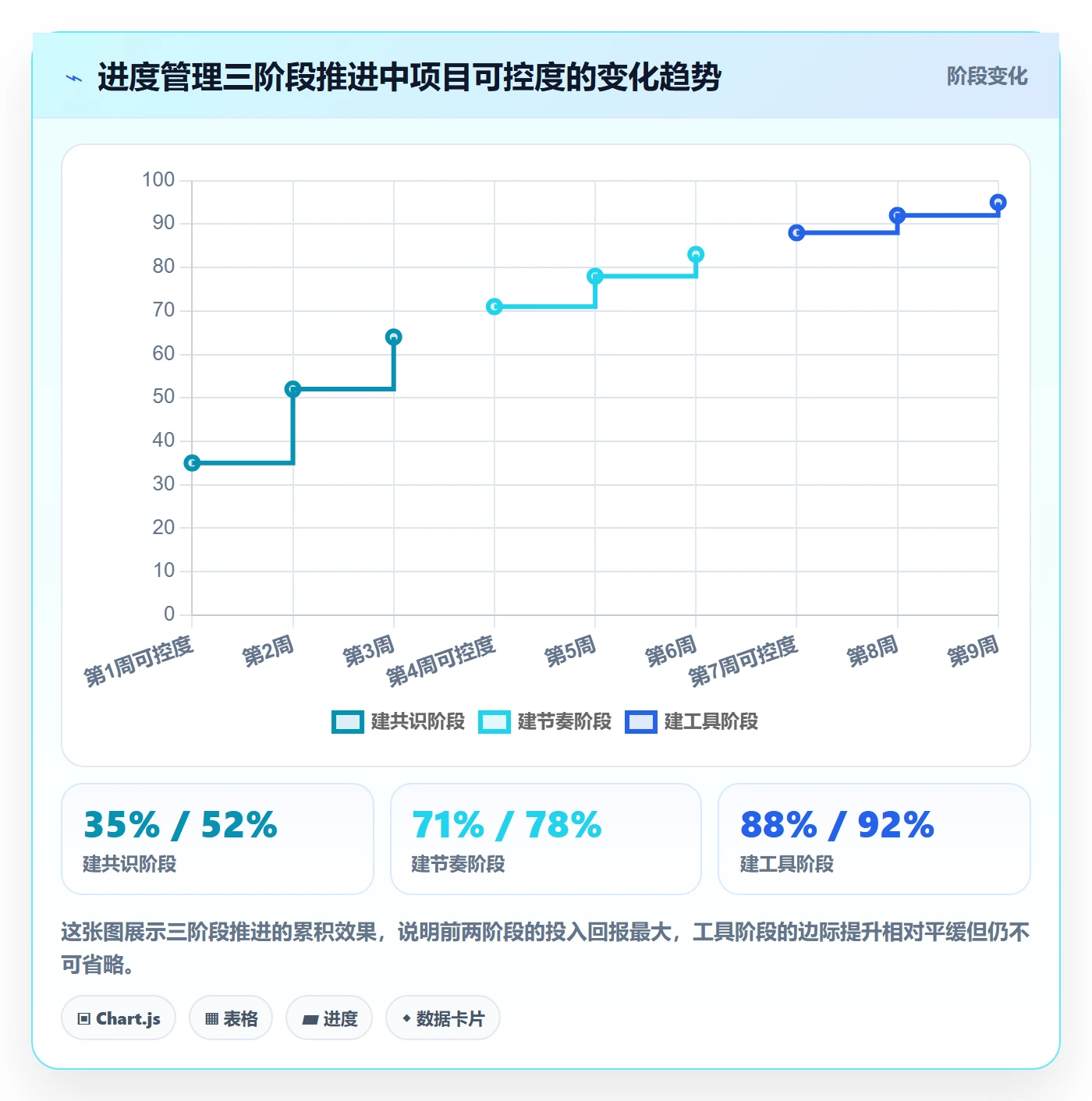 项目进度怎么做？跨部门团队效率提升：进度管理从0到1