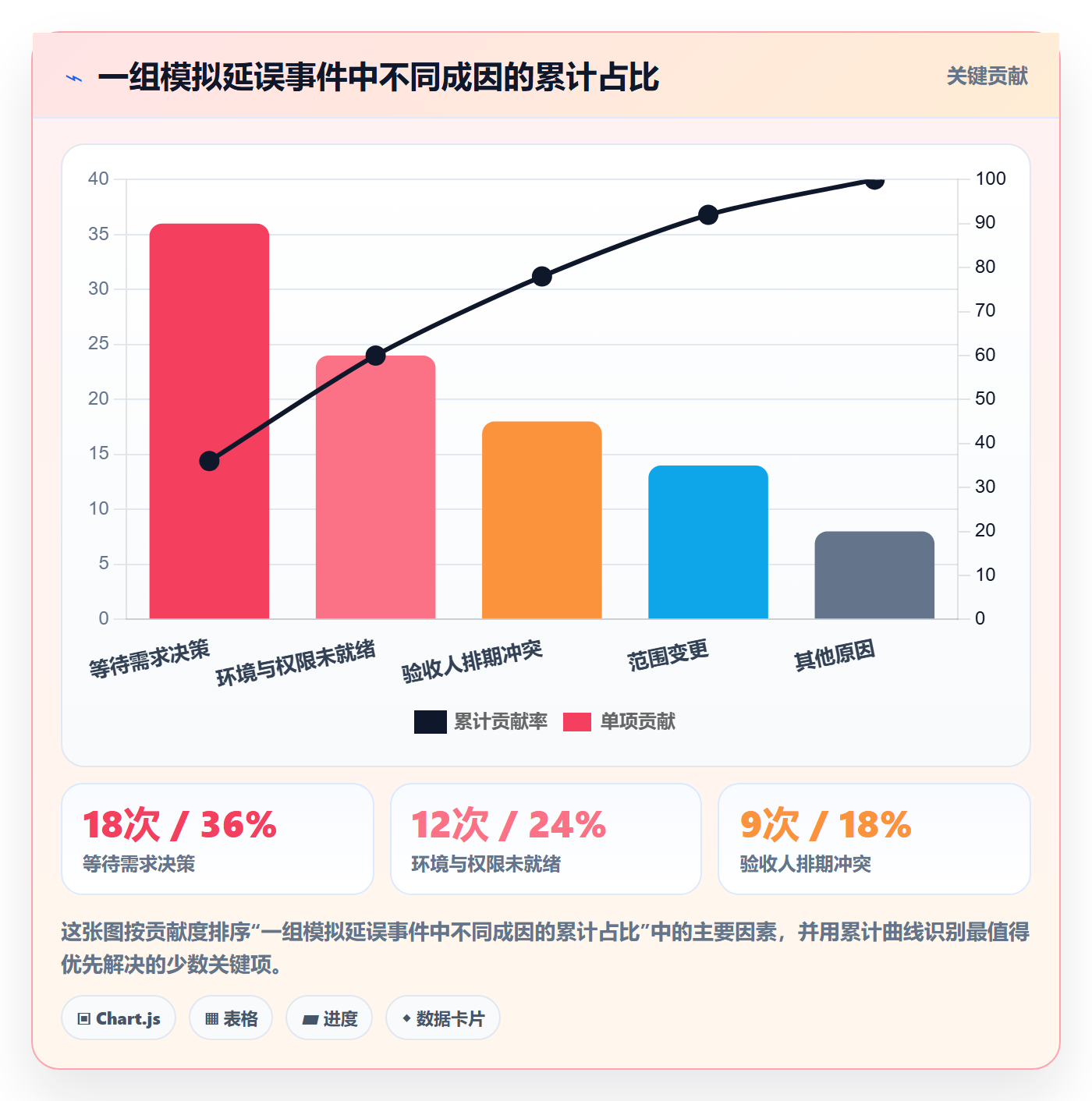 Task管理方法大全:跨部门团队敏捷项目协同管理落地清单