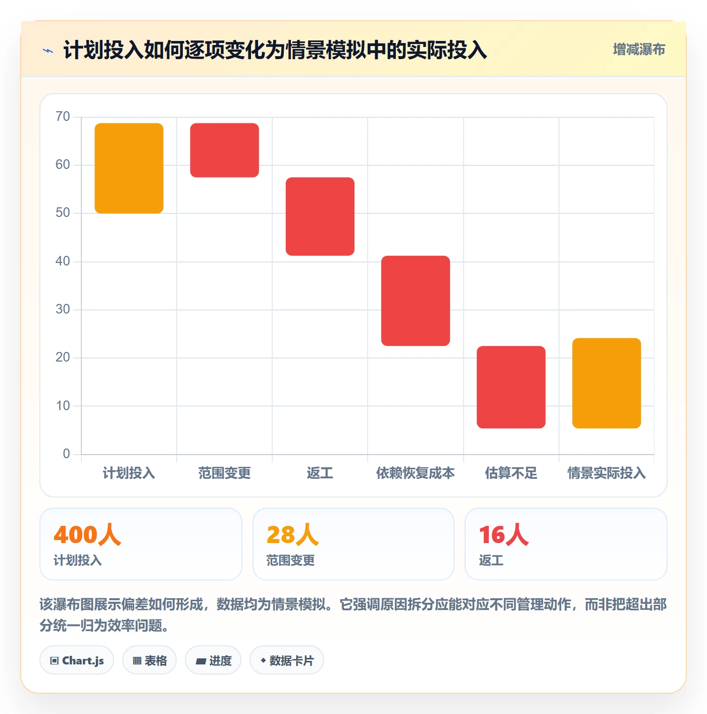 实际工时管理方法大全：管理层工时管理效率提升落地清单