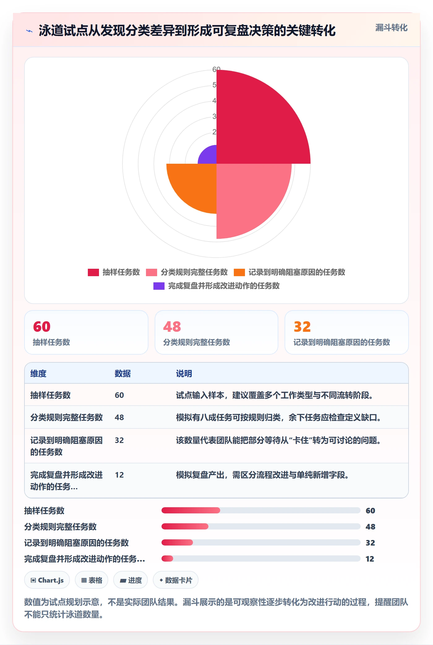 泳道管理方法大全:研发团队看板落地方案落地清单